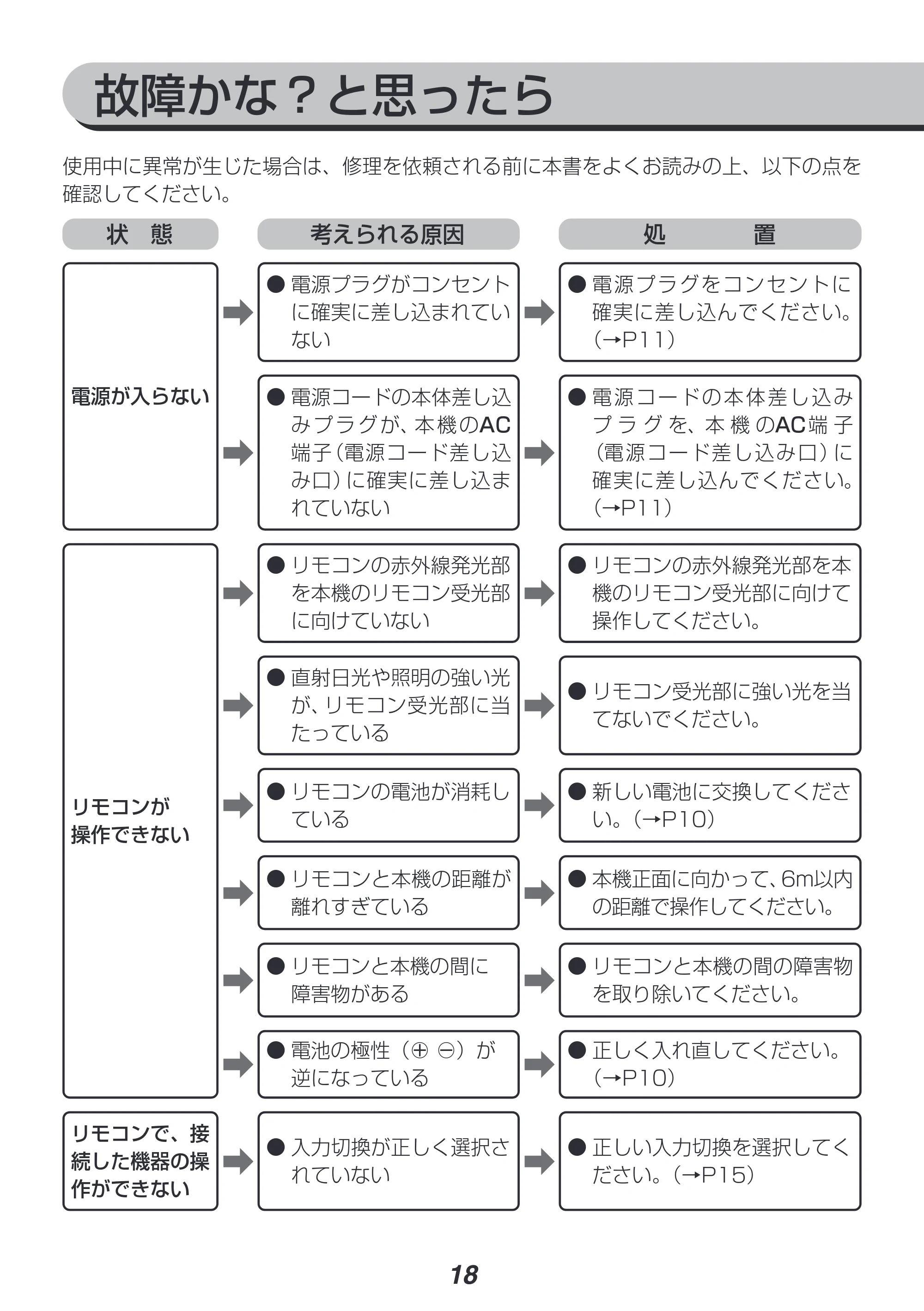 アイリスオーヤマ IHT-S301 取扱説明書 — 原本ページ — 18ページ