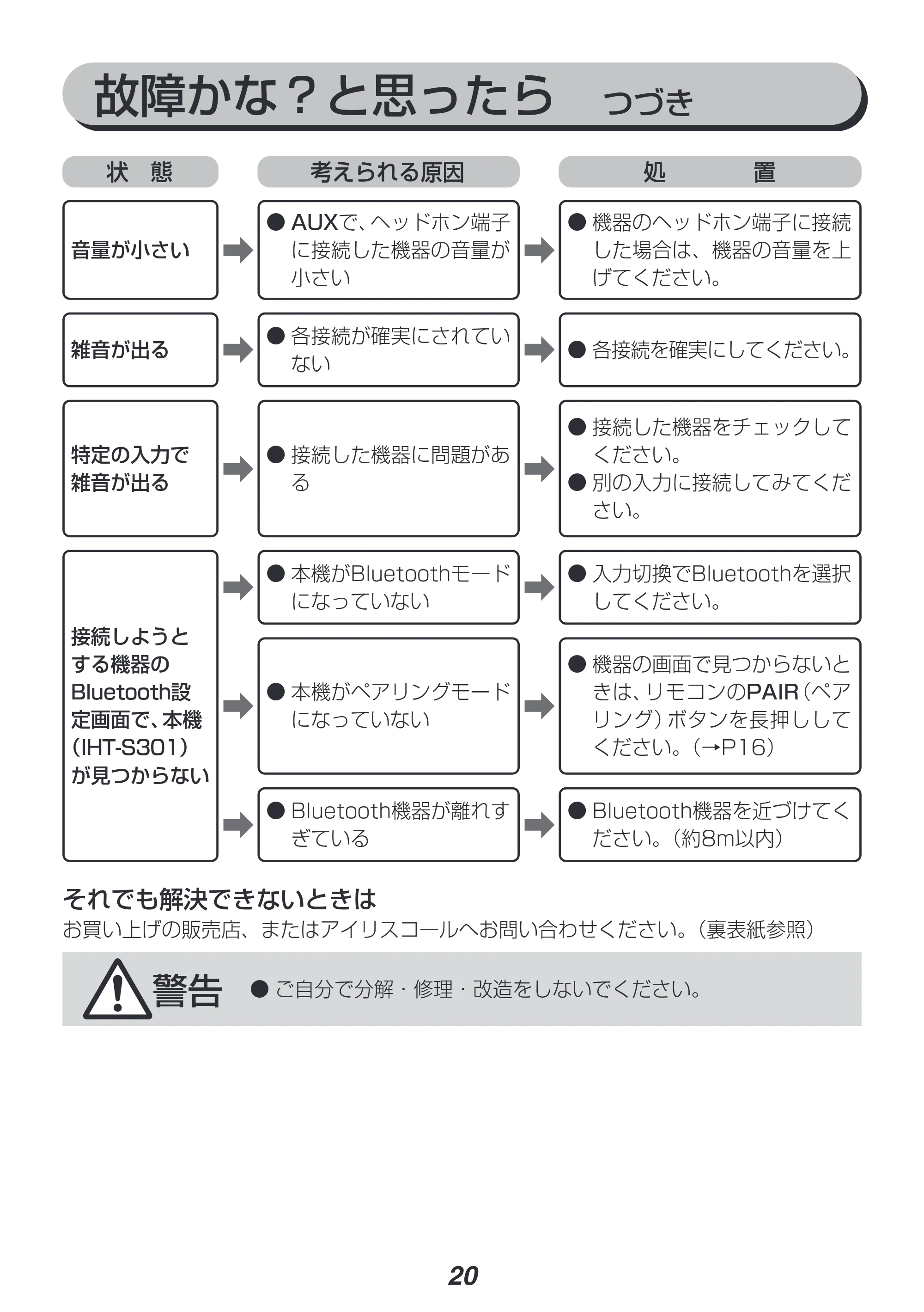 アイリスオーヤマ IHT-S301 取扱説明書 — 原本ページ — 20ページ