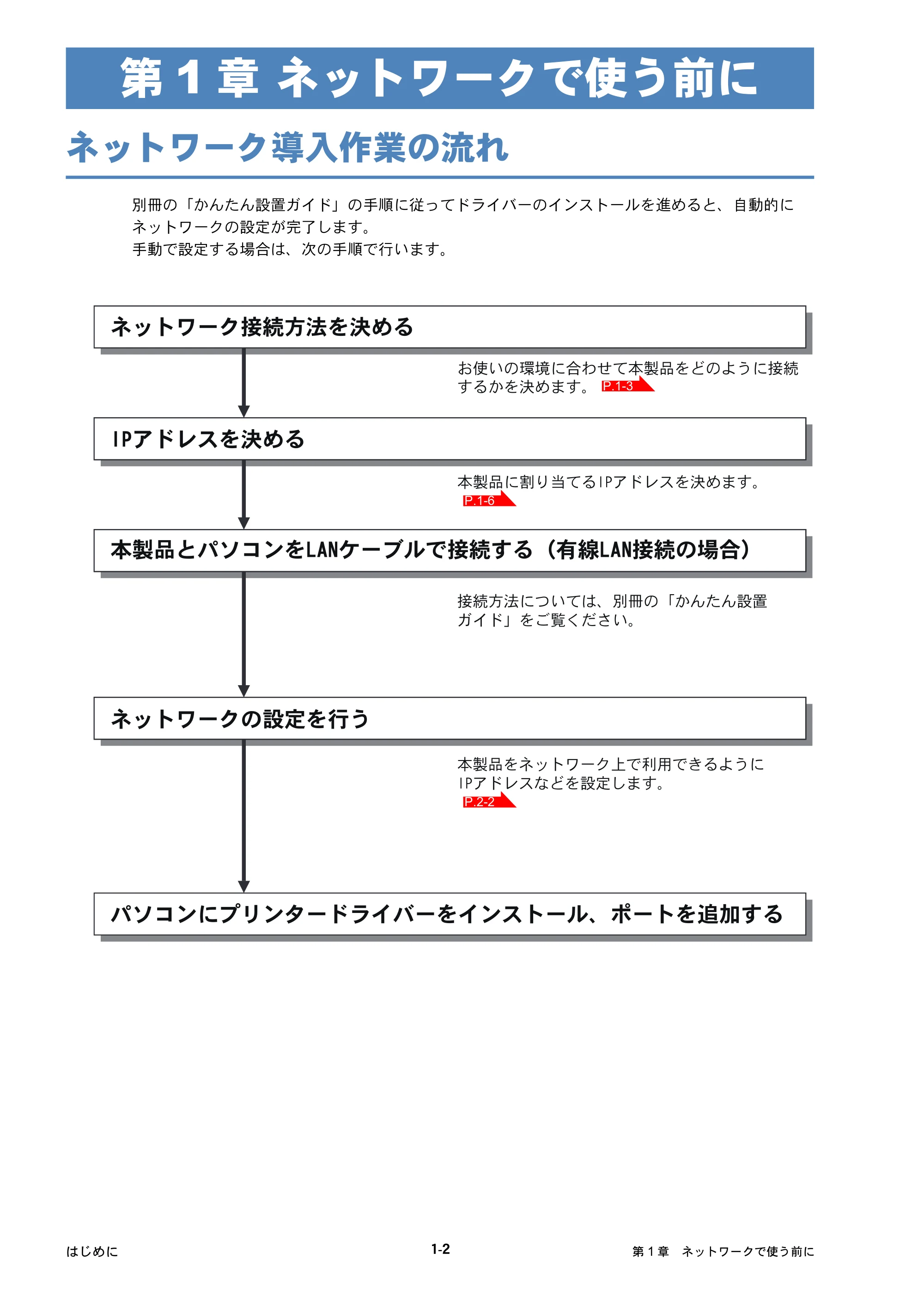 ブラザー DCP-J515N / DCP-J715N / MFC-J615N ユーザーズガイド ～ネットワーク設定編～ — 第1章 ネットワークで使う前に — 原本ページ — 13ページ