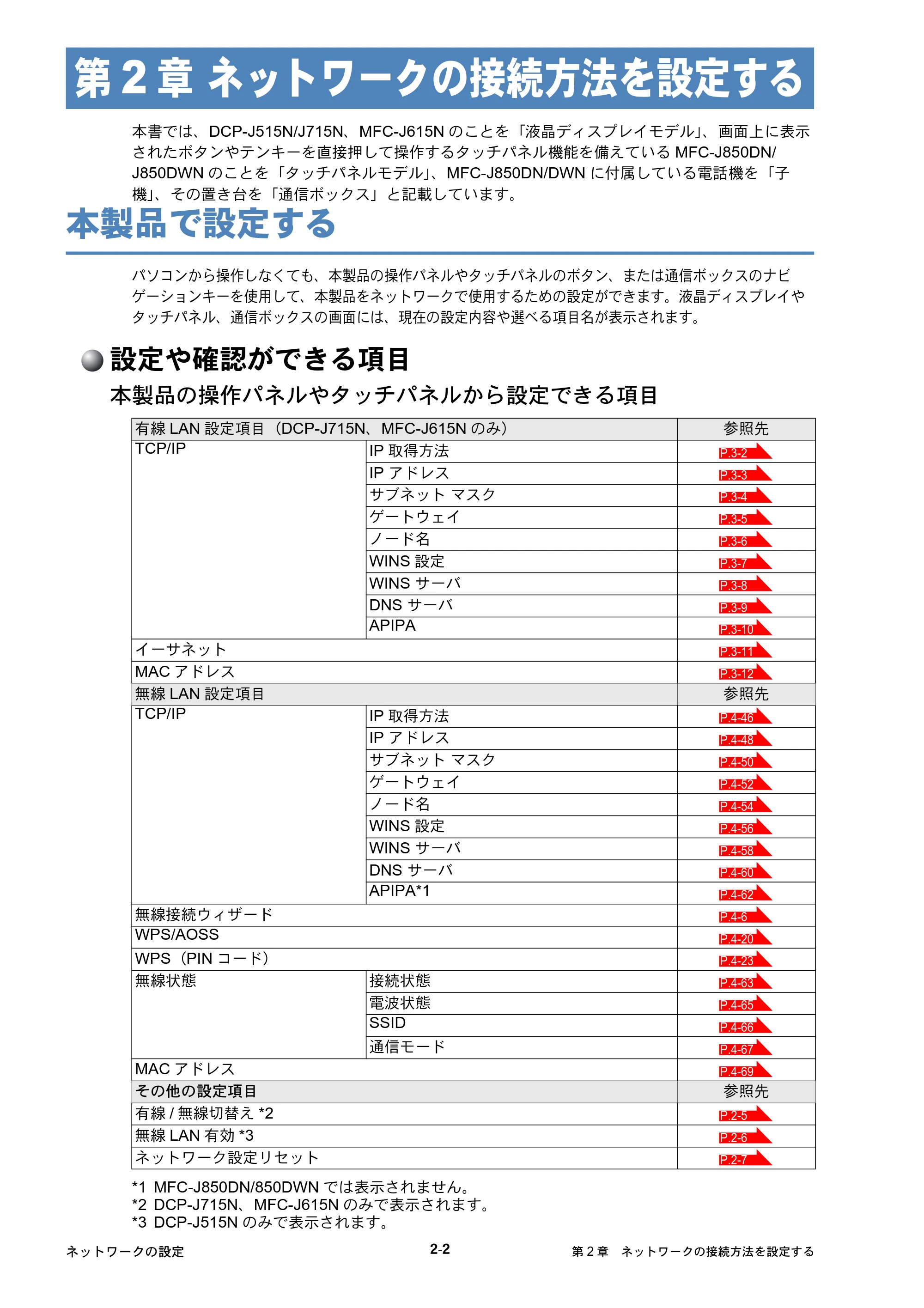 ブラザー DCP-J515N / DCP-J715N / MFC-J615N ユーザーズガイド ～ネットワーク設定編～ — 第2章 ネットワークの接続方法を設定する — 原本ページ — 21ページ