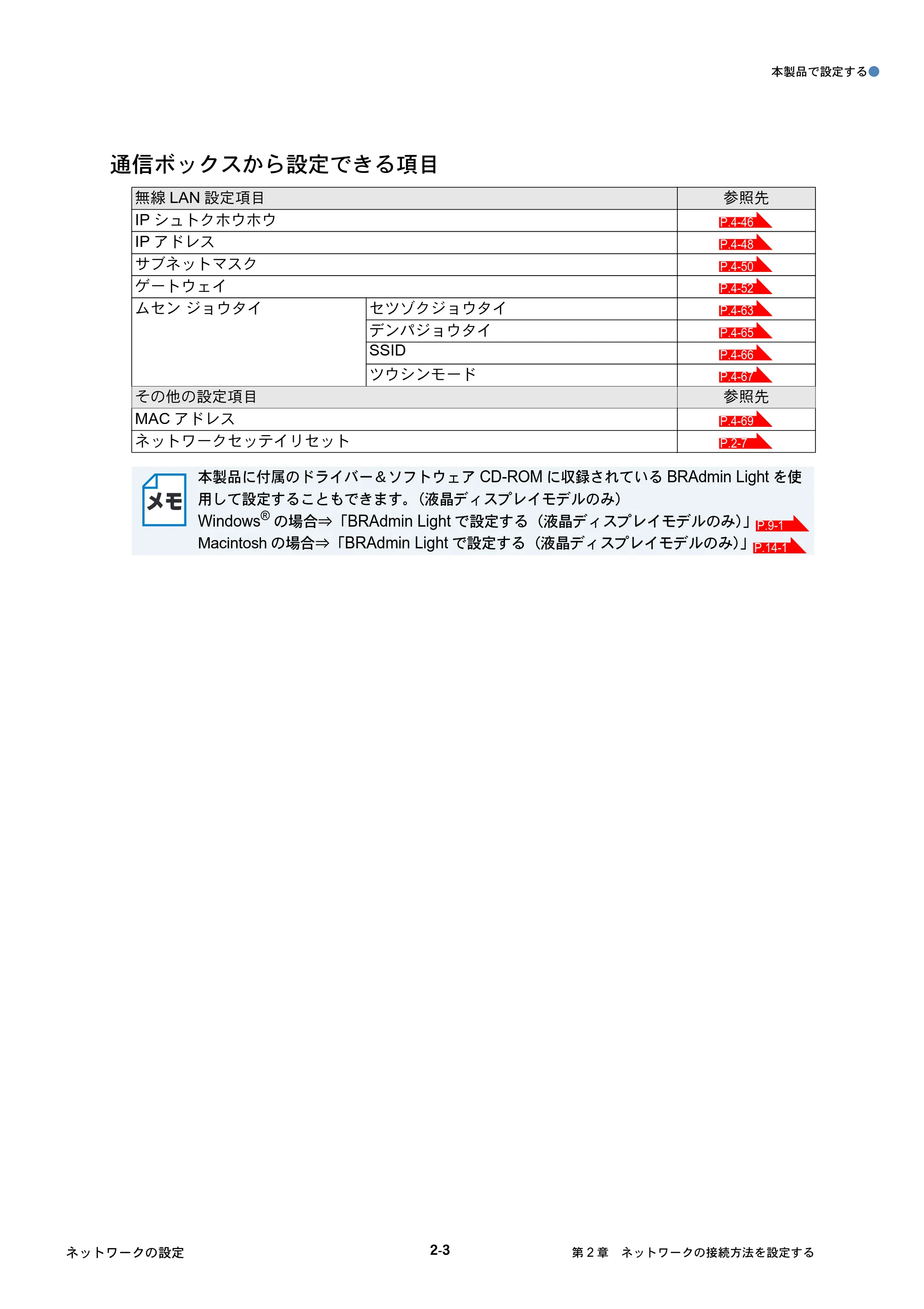 ブラザー DCP-J515N / DCP-J715N / MFC-J615N ユーザーズガイド ～ネットワーク設定編～ — 原本ページ — 22ページ