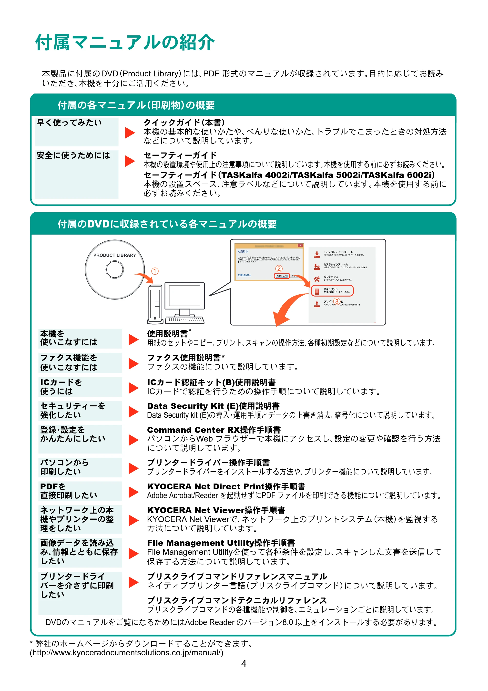 京セラ TASKalfa 4002i / TASKalfa 5002i / TASKalfa 6002i TASKalfa 6002i/5002i/4002i クイックガイド — 原本ページ — 4ページ