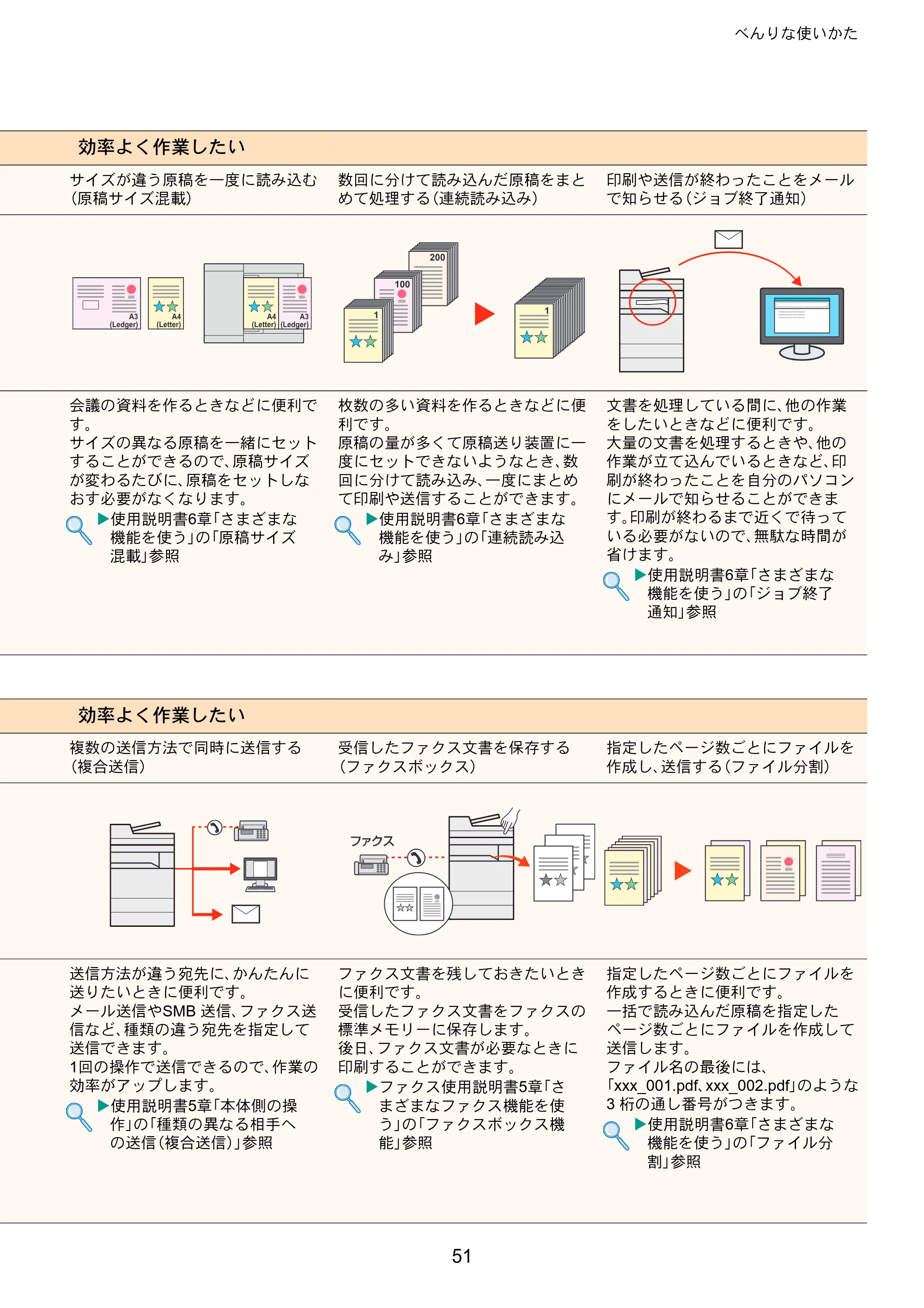京セラ TASKalfa 4002i / TASKalfa 5002i / TASKalfa 6002i TASKalfa 6002i/5002i/4002i クイックガイド — 原本ページ — 51ページ