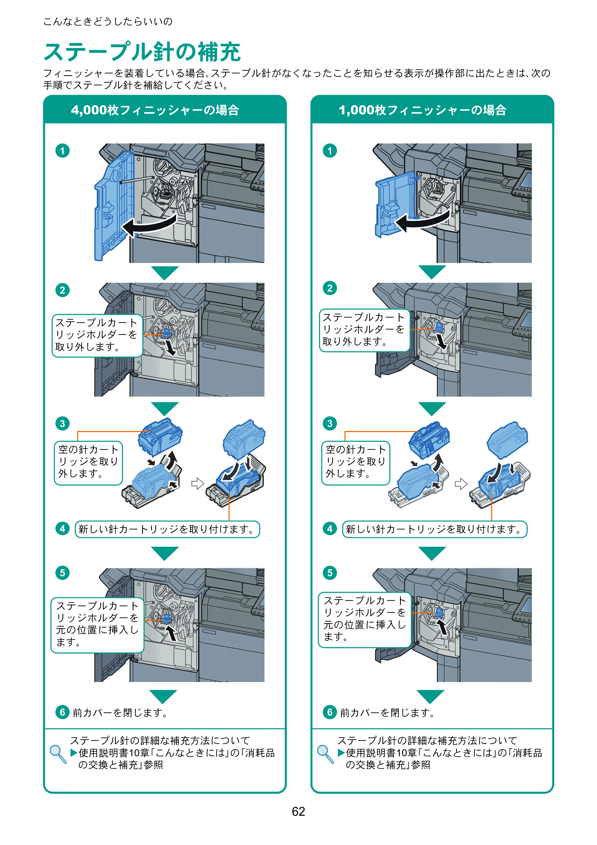 京セラ TASKalfa 4002i / TASKalfa 5002i / TASKalfa 6002i TASKalfa 6002i/5002i/4002i クイックガイド — ステープル針の補充 — 原本ページ — 62ページ
