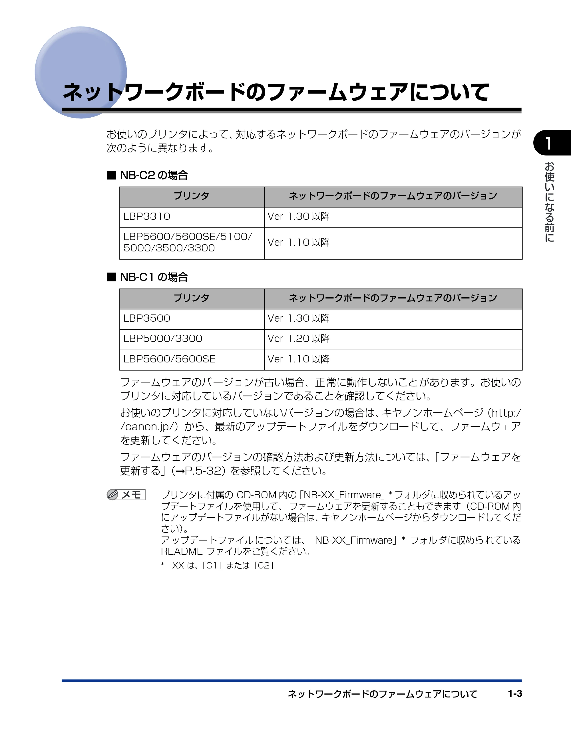 キヤノン LBP5000 ネットワークガイド/本編 2010年5月13日更新 (PDF形式/7.59Mバイト) — ネットワークボードのファームウェアについて — 原本ページ — 12ページ