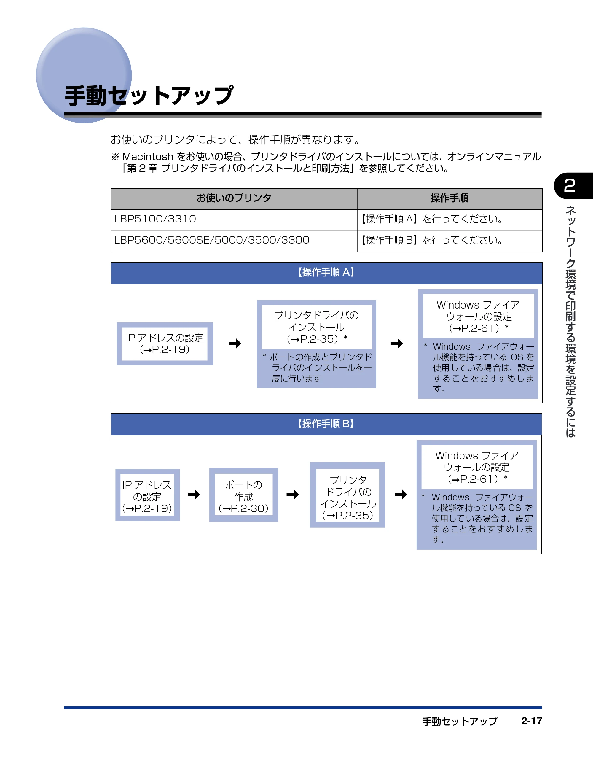キヤノン LBP5000 ネットワークガイド／本編 2010年5月13日更新 （PDF形式／7.59Mバイト） — 手動セットアップ — 原本ページ — 33ページ