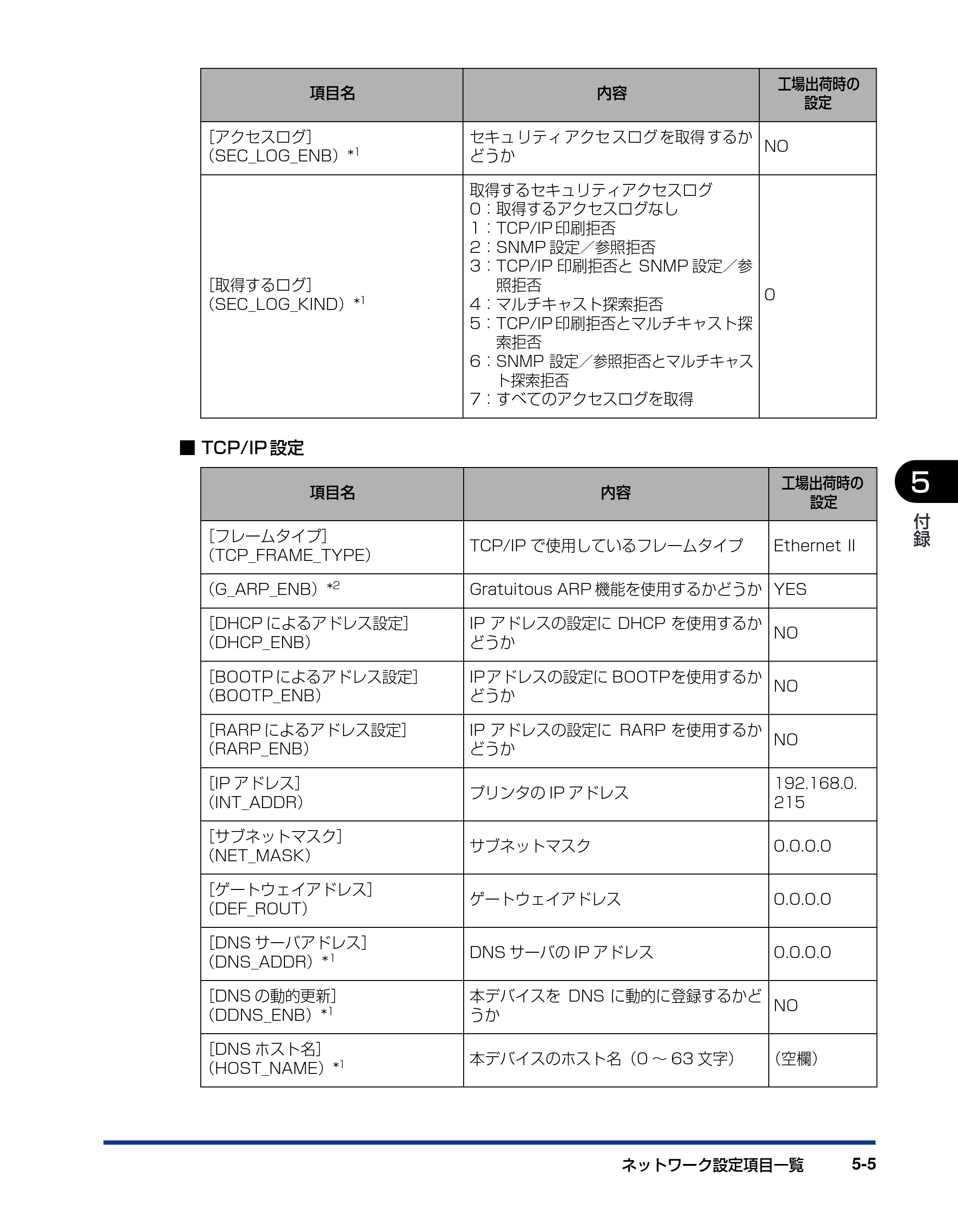 キヤノン LBP5000 ネットワークガイド／本編 2010年5月13日更新 （PDF形式／7.59Mバイト） — 原本ページ — 179ページ
