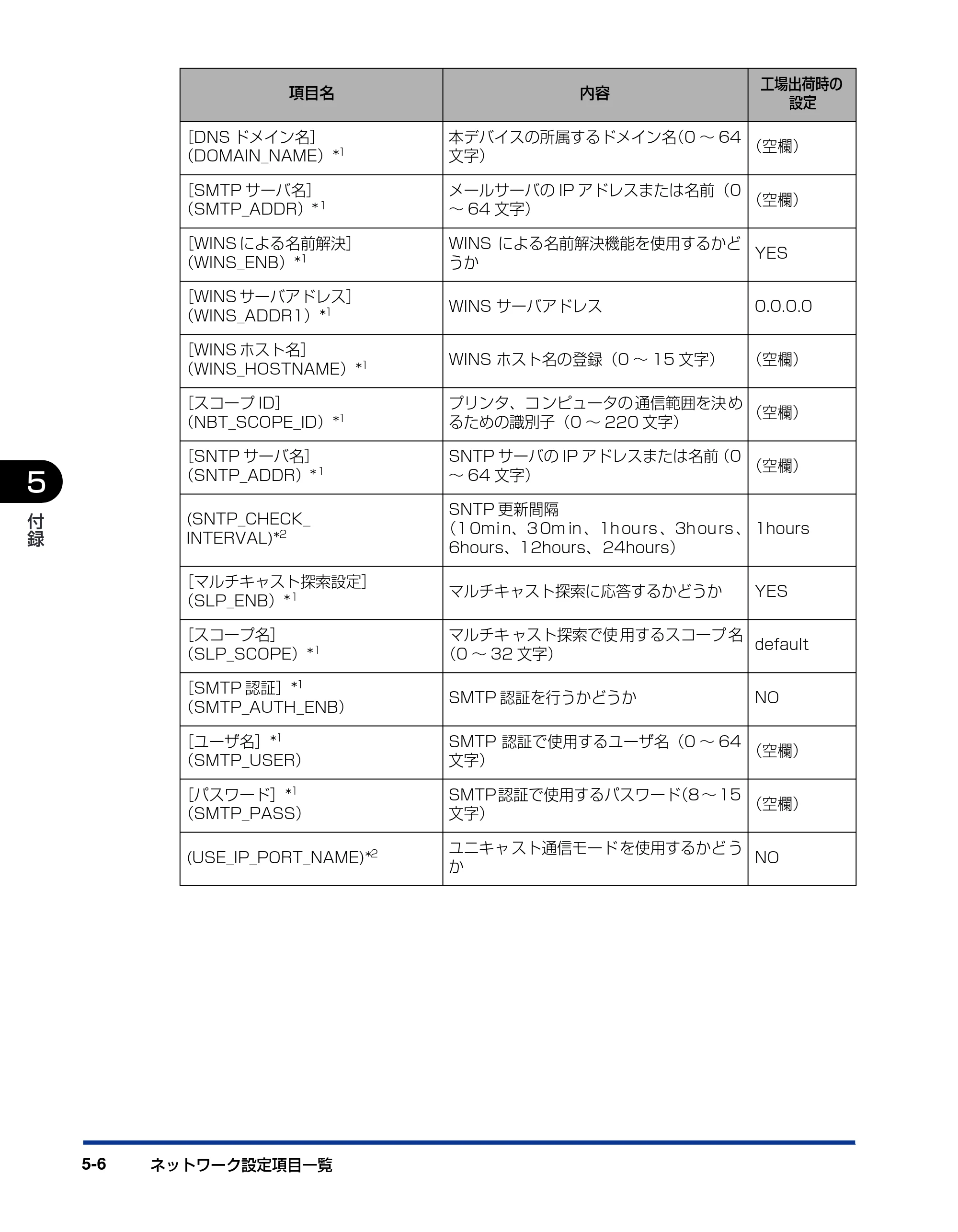 キヤノン LBP5000 ネットワークガイド／本編 2010年5月13日更新 （PDF形式／7.59Mバイト） — 原本ページ — 180ページ