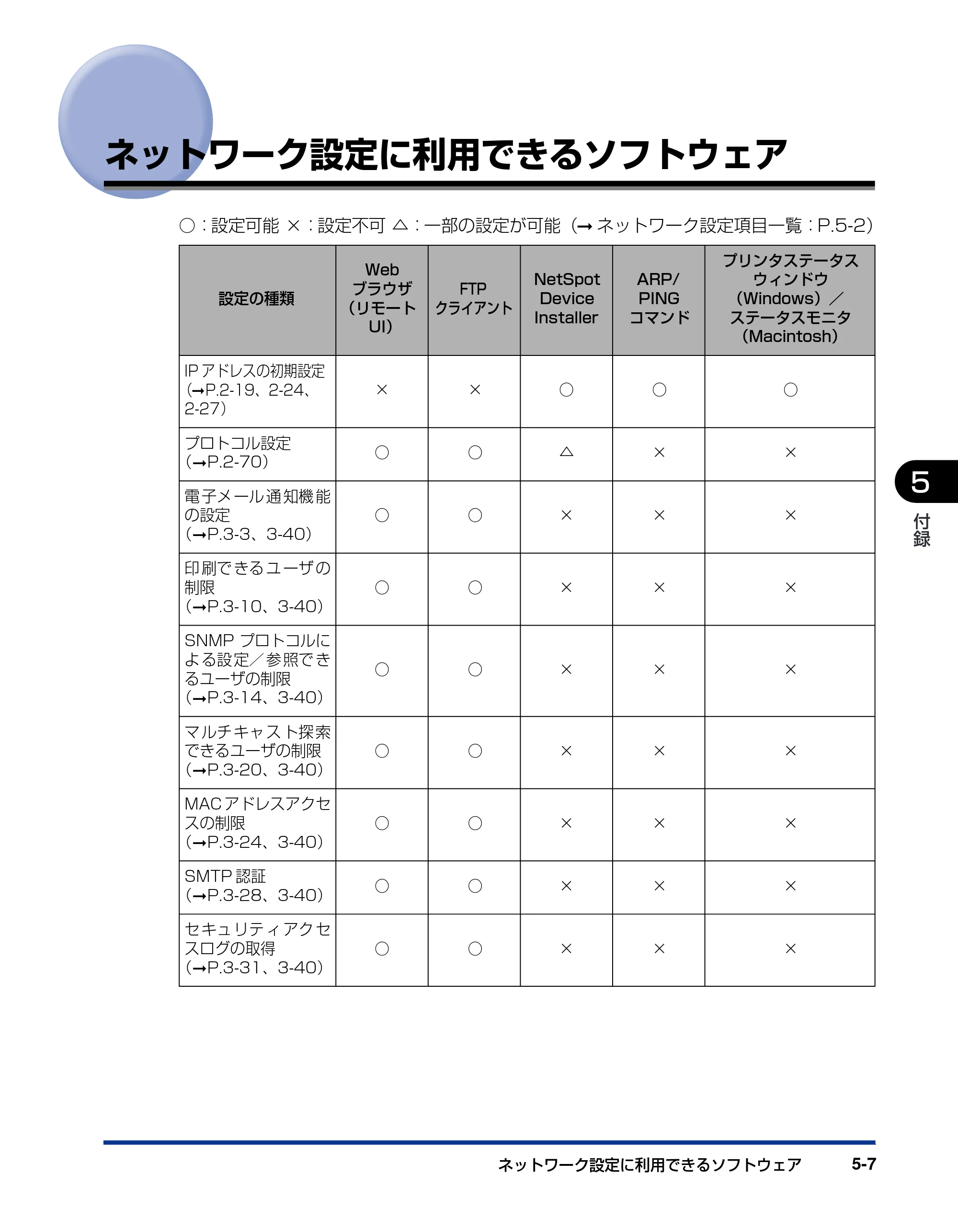 キヤノン LBP5000 ネットワークガイド／本編 2010年5月13日更新 （PDF形式／7.59Mバイト） — ネットワーク設定に利用できるソフトウェア — 原本ページ — 181ページ