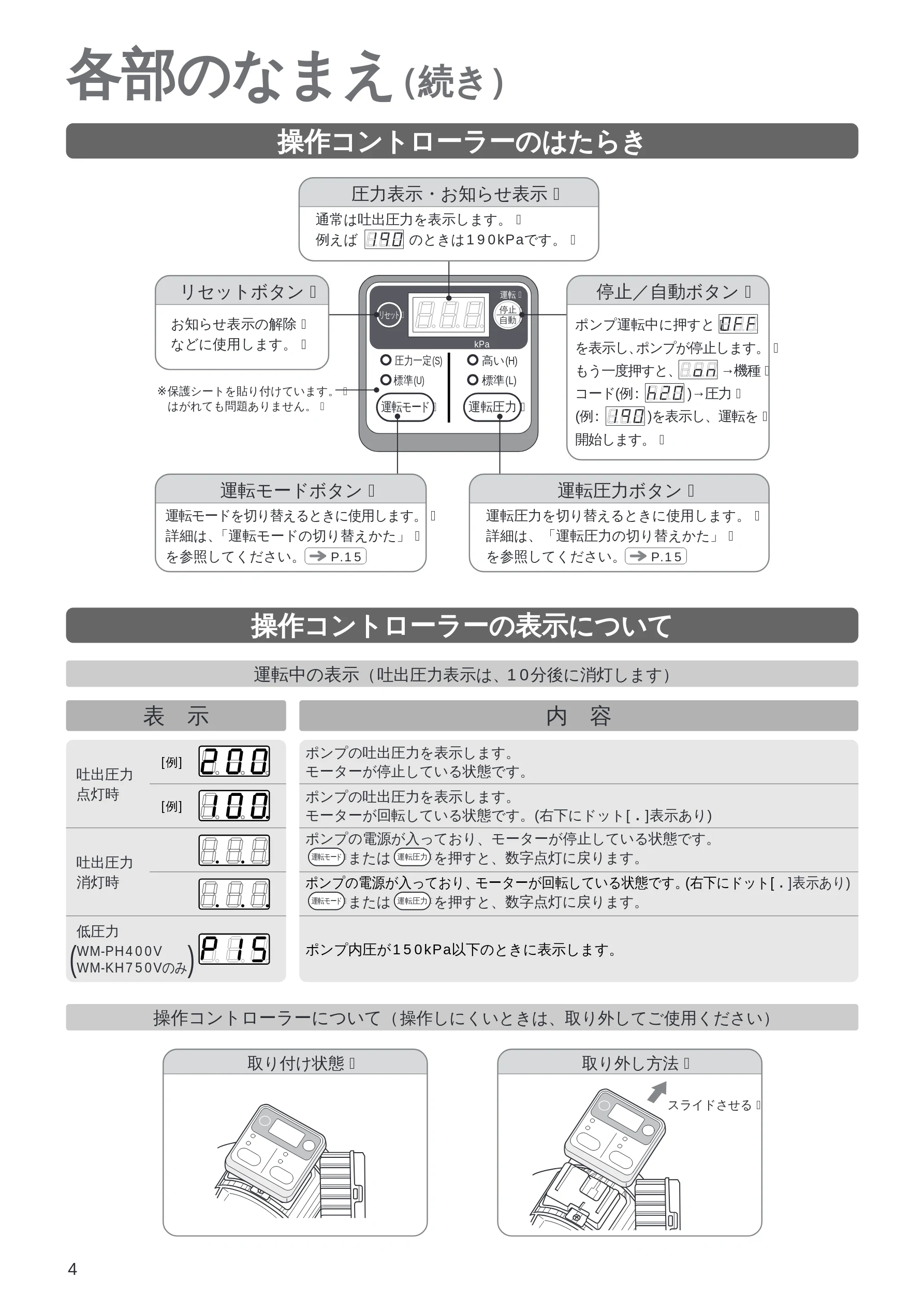 日立 WM-PH125V / WM-PH200V / WM-PH400V 取扱説明書 — 安全上のご注意 — 図版 4-1 — 4ページ