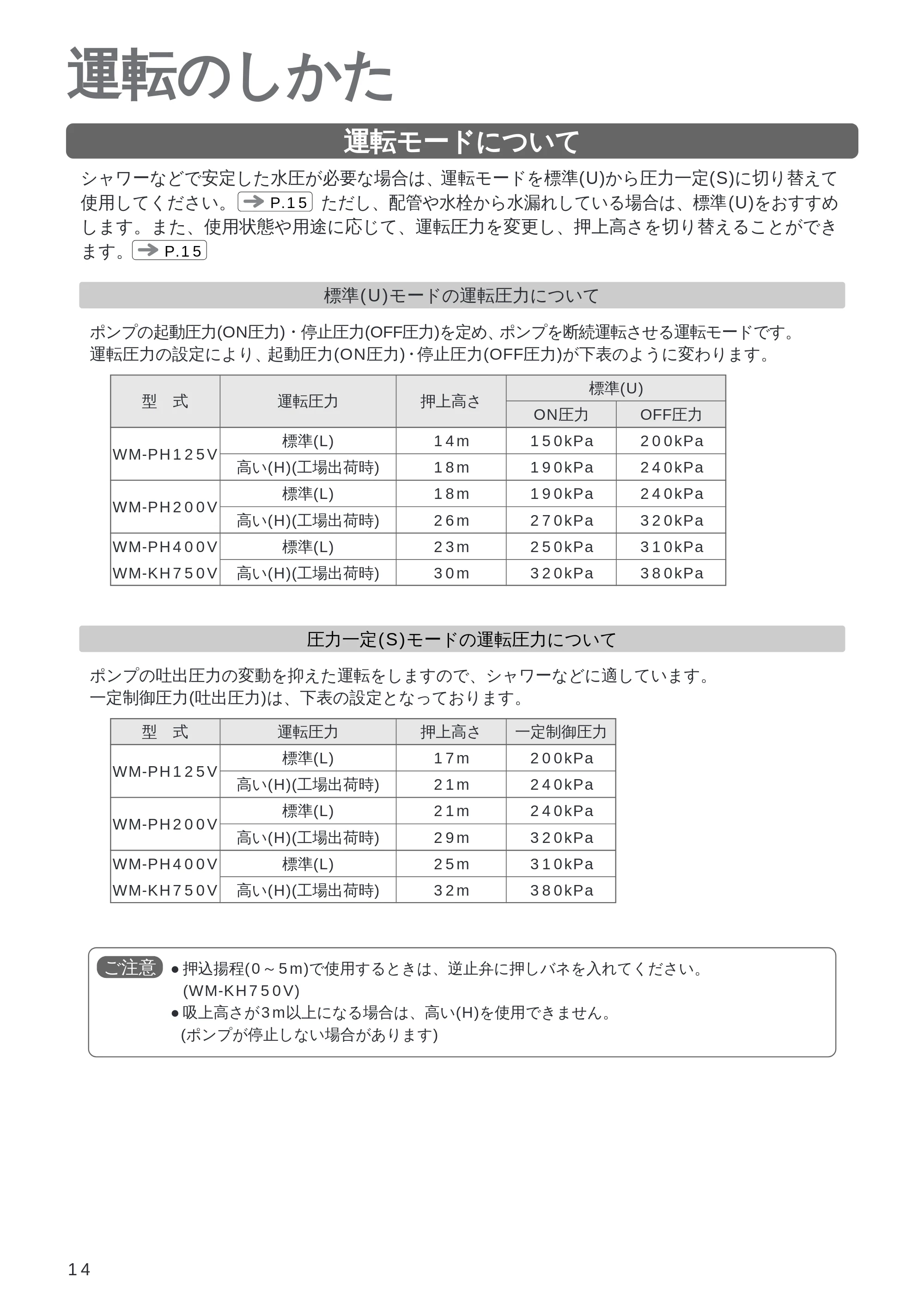 日立 WM-PH125V / WM-PH200V / WM-PH400V 取扱説明書 — 運転のしかた — 原本ページ — 14ページ