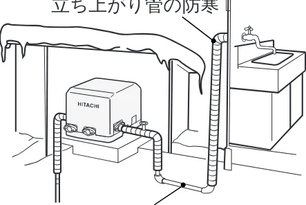 日立 WM-PH125V / WM-PH200V / WM-PH400V 取扱説明書 — 防寒について — 図版 18-1 — 18ページ
