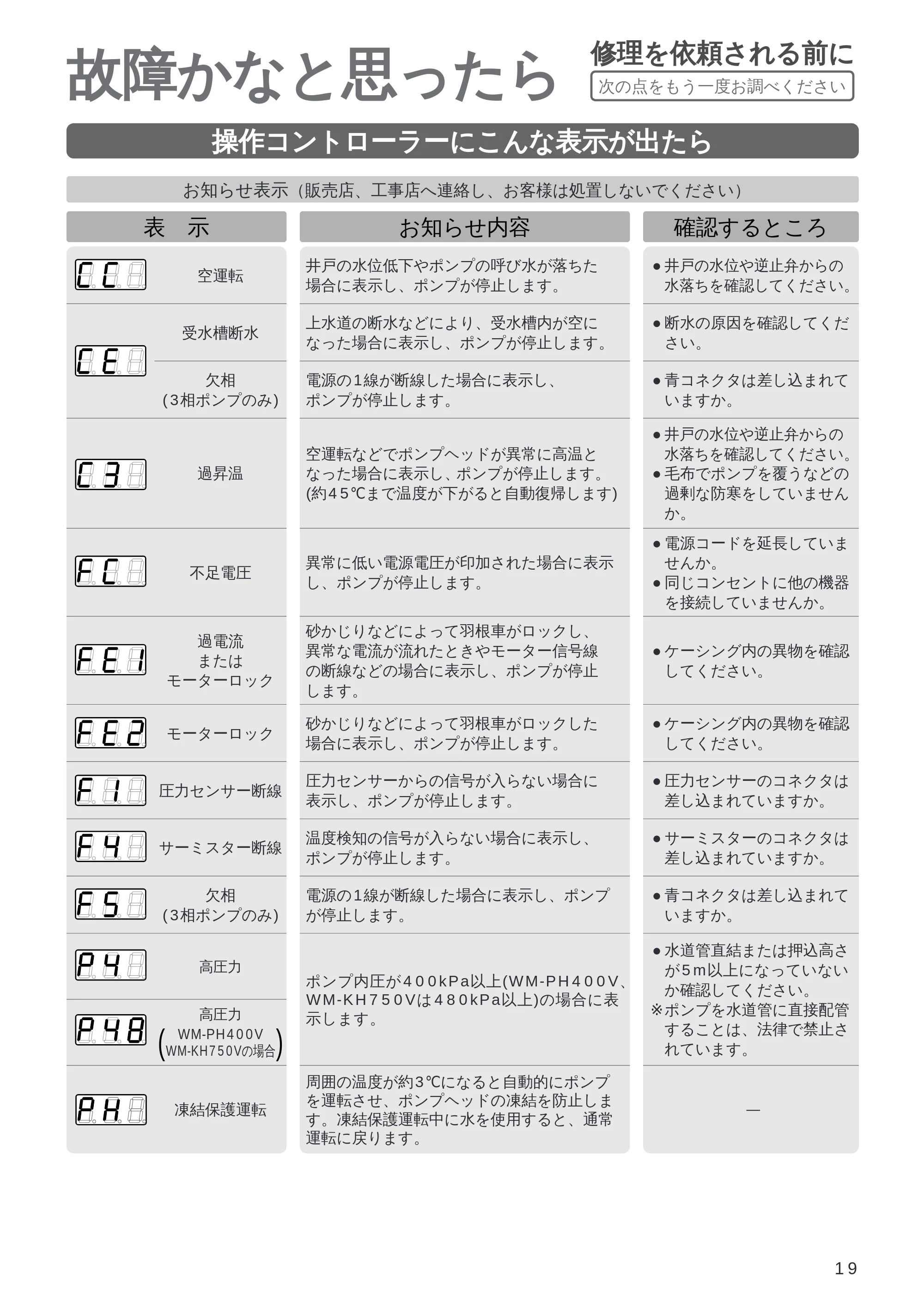 日立 WM-PH125V / WM-PH200V / WM-PH400V 取扱説明書 — 修理を依頼される前に — 原本ページ — 19ページ