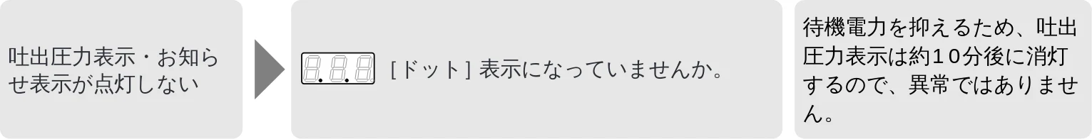 日立 WM-PH125V / WM-PH200V / WM-PH400V 取扱説明書 — 故障かなと思ったら(続き) — 図版 20-2 — 20ページ