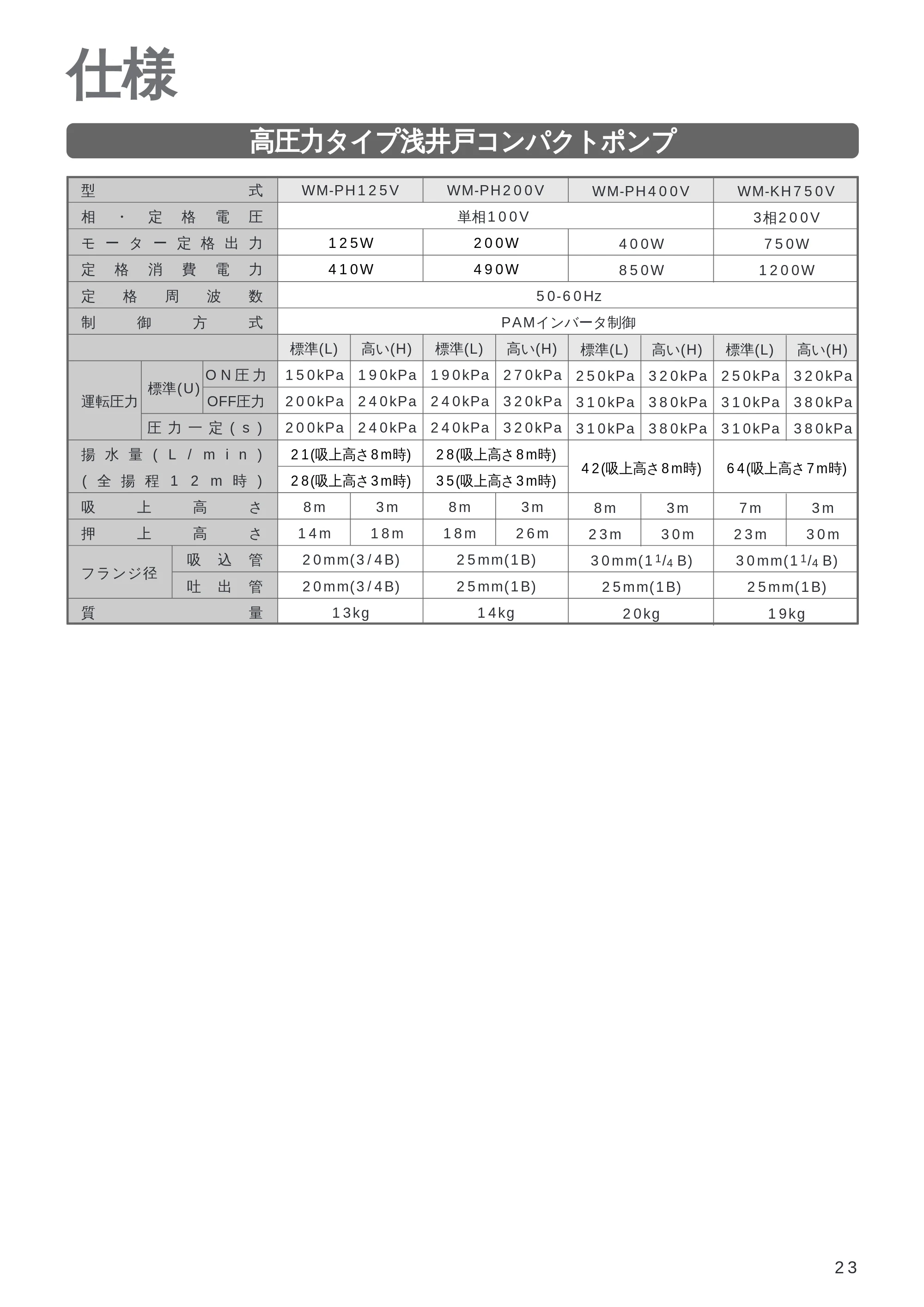 日立 WM-PH125V / WM-PH200V / WM-PH400V 取扱説明書 — 高圧力タイプ浅井戸コンパクトポンプ — 原本ページ — 23ページ