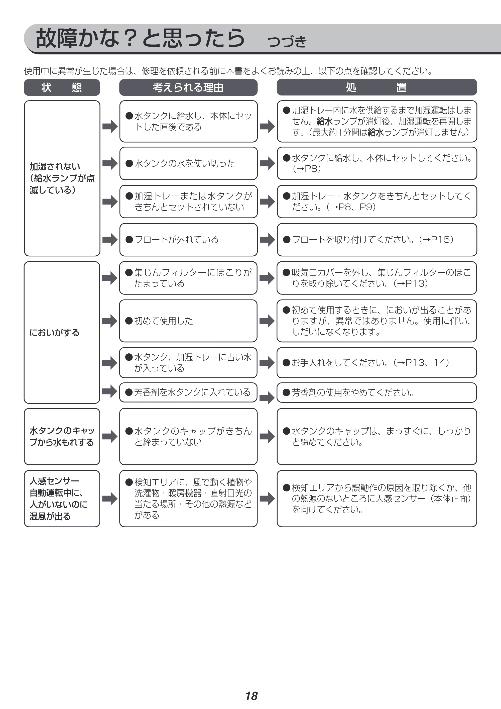 アイリスオーヤマ PCH-HM12B 取扱説明書 — 原本ページ — 18ページ