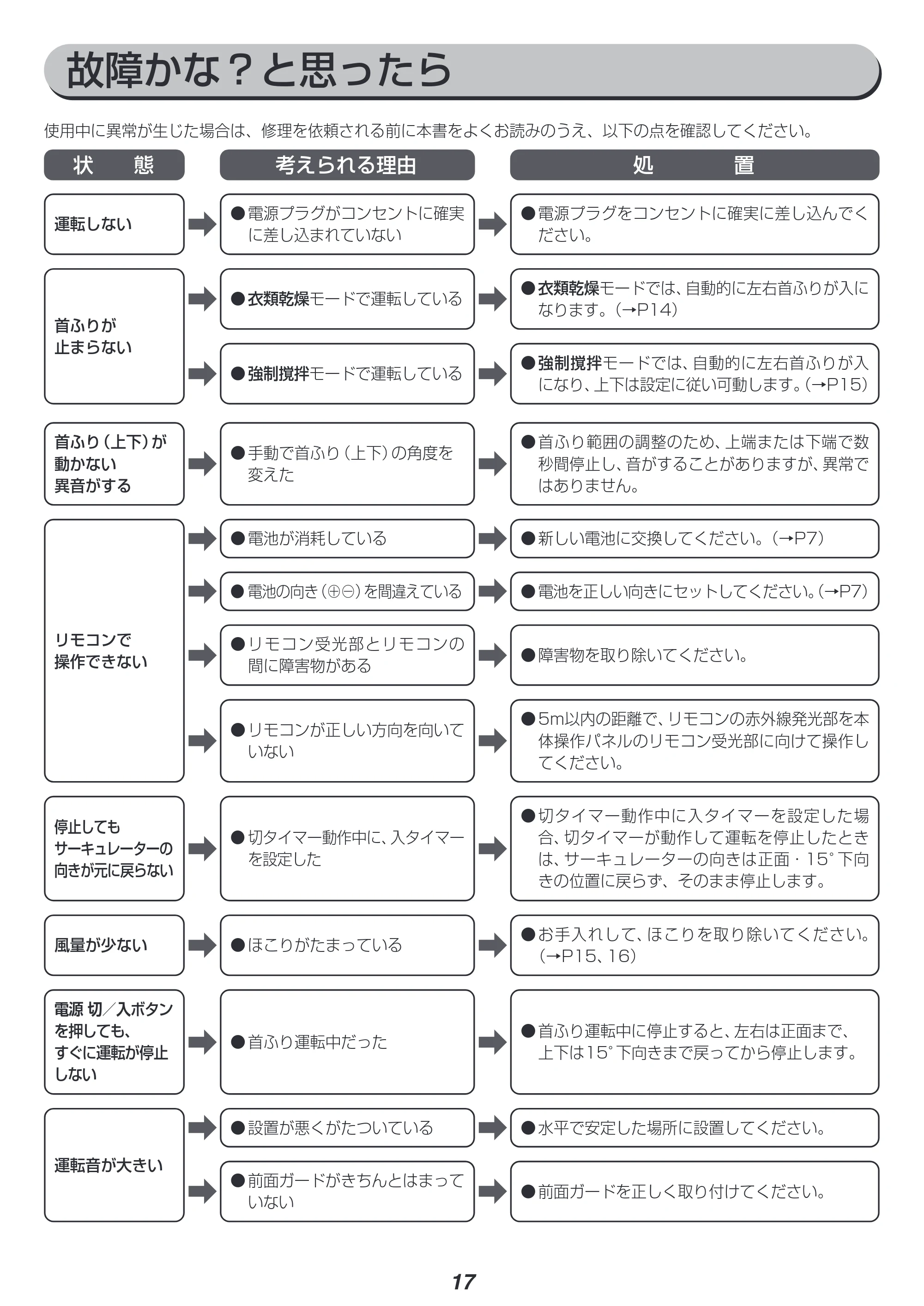 アイリスオーヤマ KSF-DC151TC 取扱説明書 — 原本ページ — 17ページ