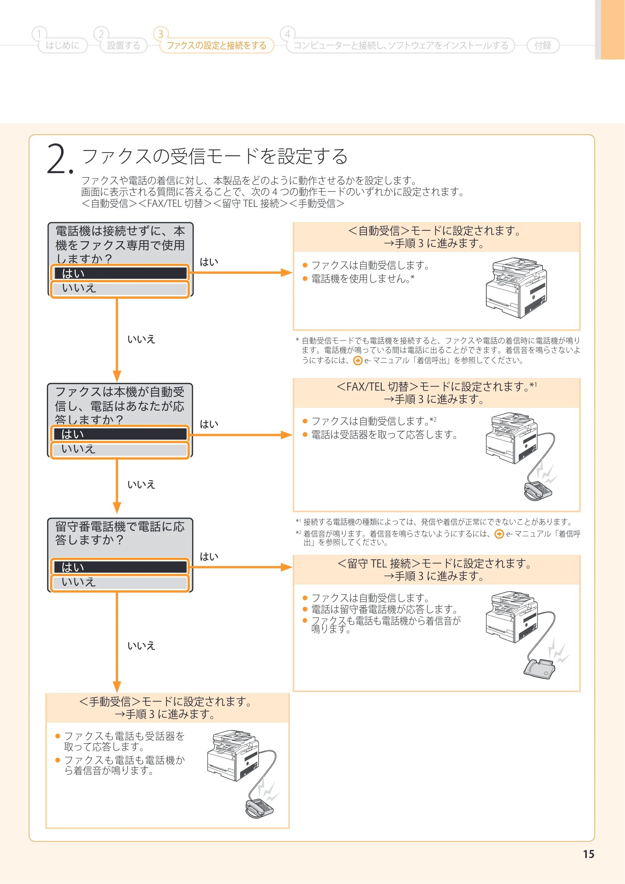 キヤノン MF8080Cw/MF8040Cn スタートアップガイド 2011年10月20日更新（PDF：4.95MB） — 原本ページ — 15ページ