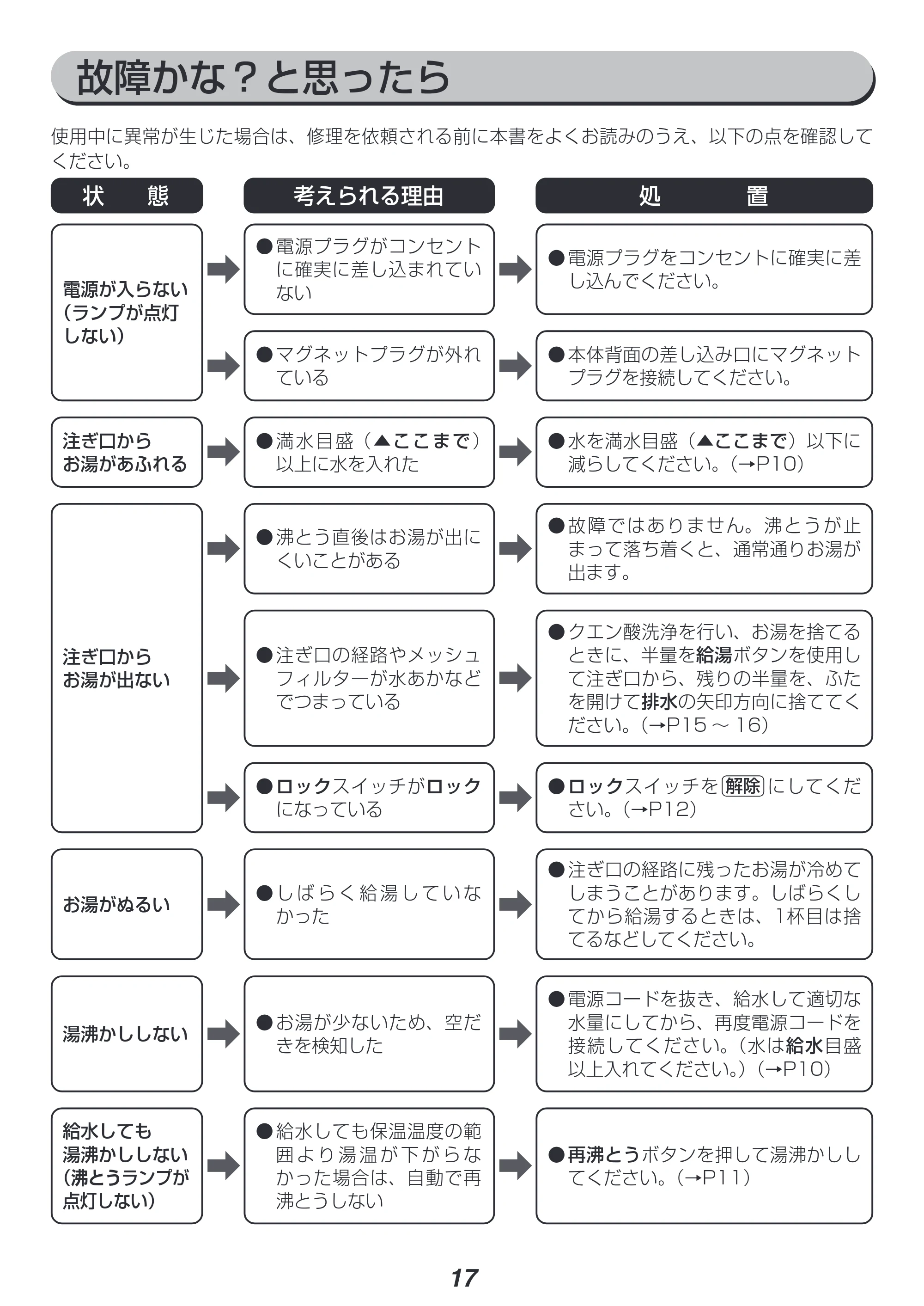アイリスオーヤマ IMHD-130 取扱説明書 — 原本ページ — 17ページ