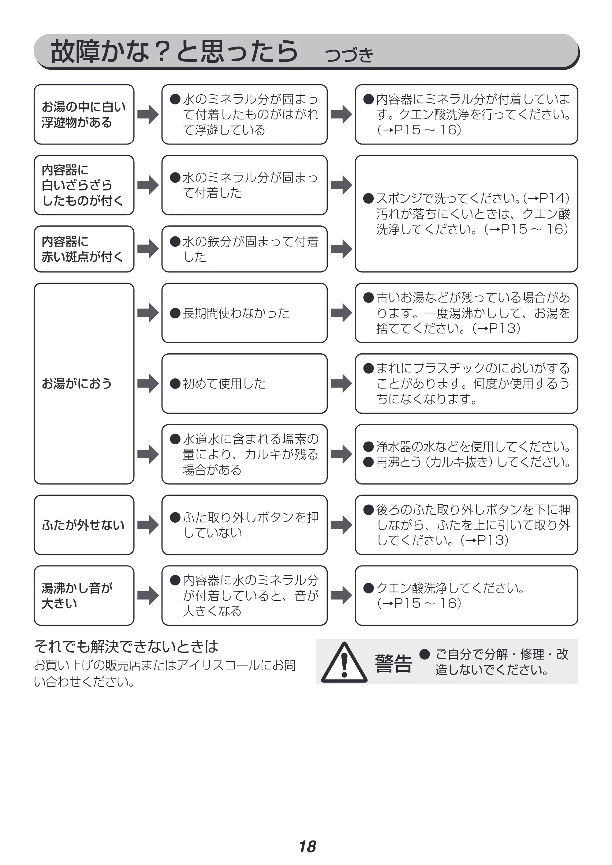 アイリスオーヤマ IMHD-130 取扱説明書 — 原本ページ — 18ページ