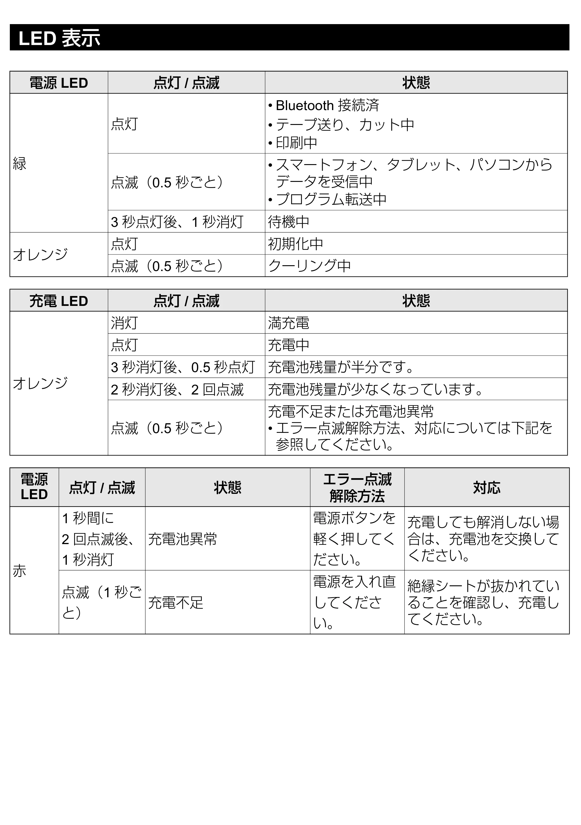 ブラザー PT-P710BT セットアップガイド — 原本ページ — 12ページ
