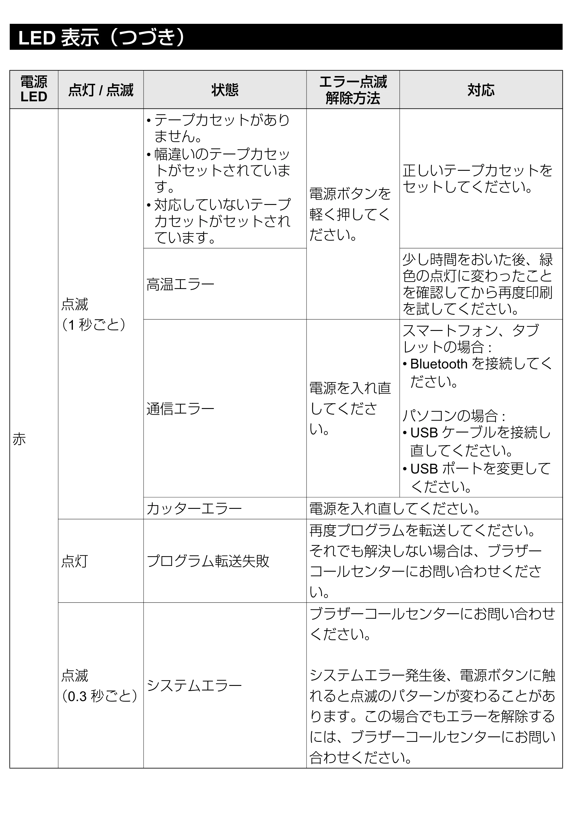 ブラザー PT-P710BT セットアップガイド — 原本ページ — 13ページ