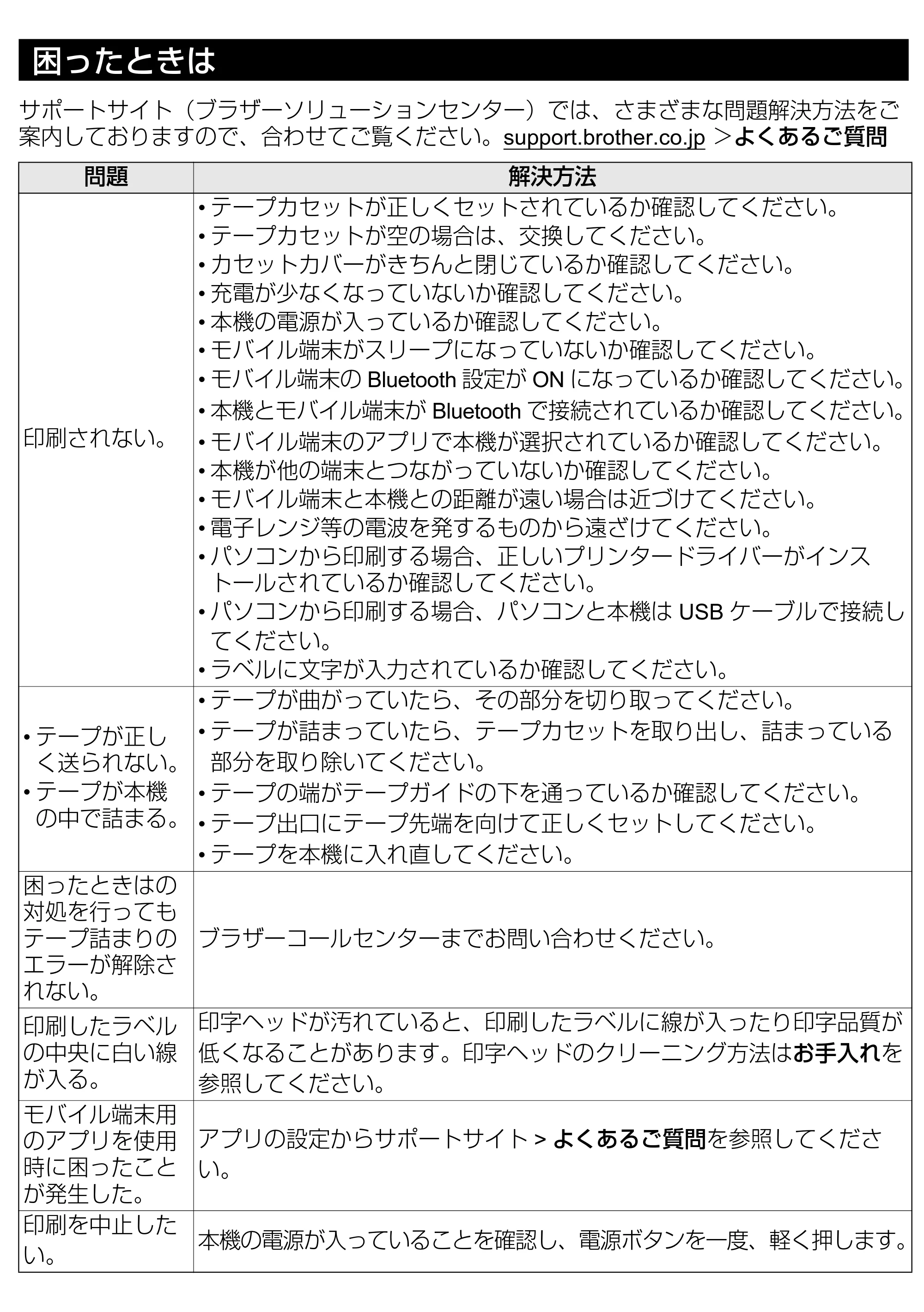 ブラザー PT-P710BT セットアップガイド — 原本ページ — 14ページ