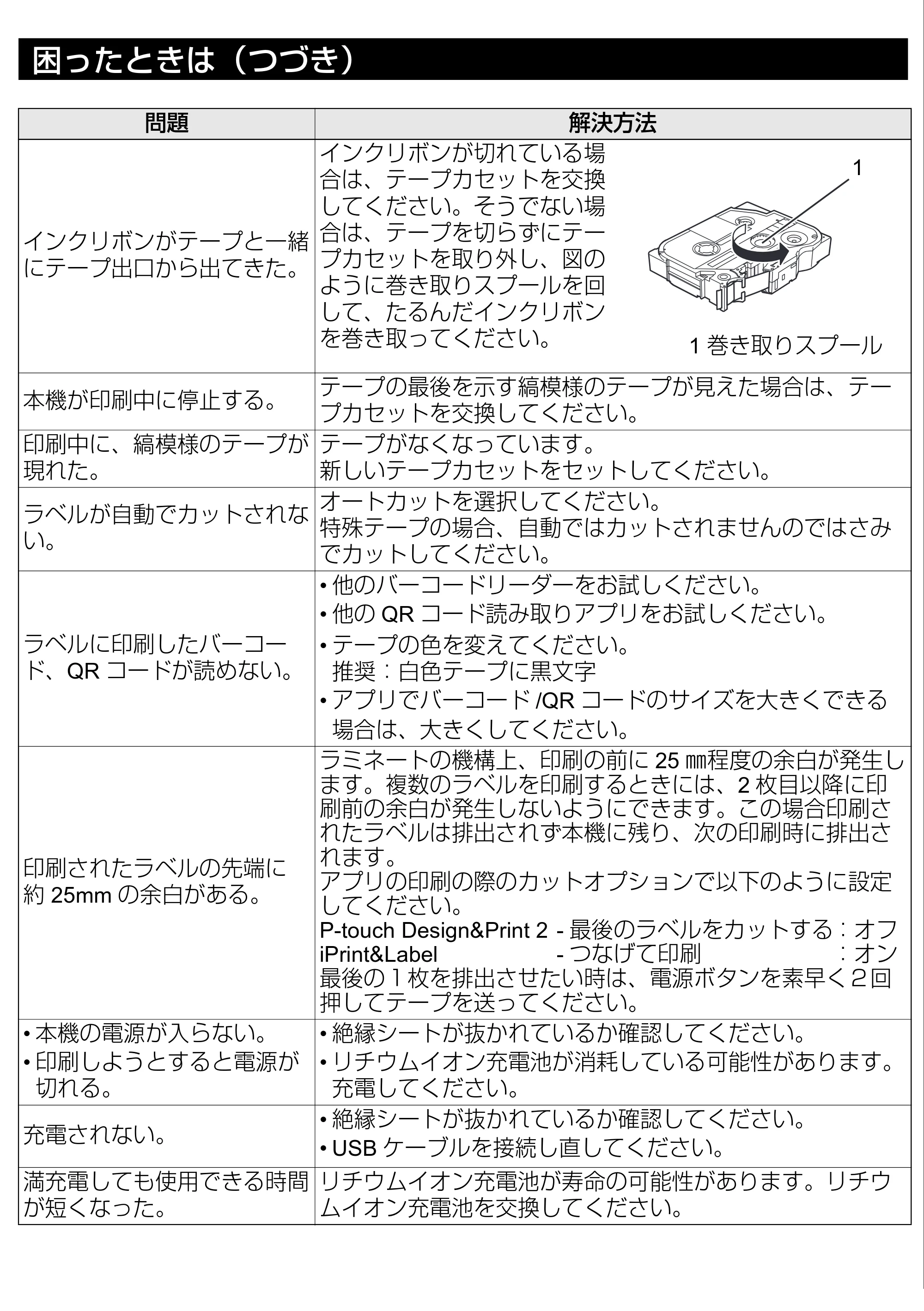 ブラザー PT-P710BT セットアップガイド — 原本ページ — 15ページ