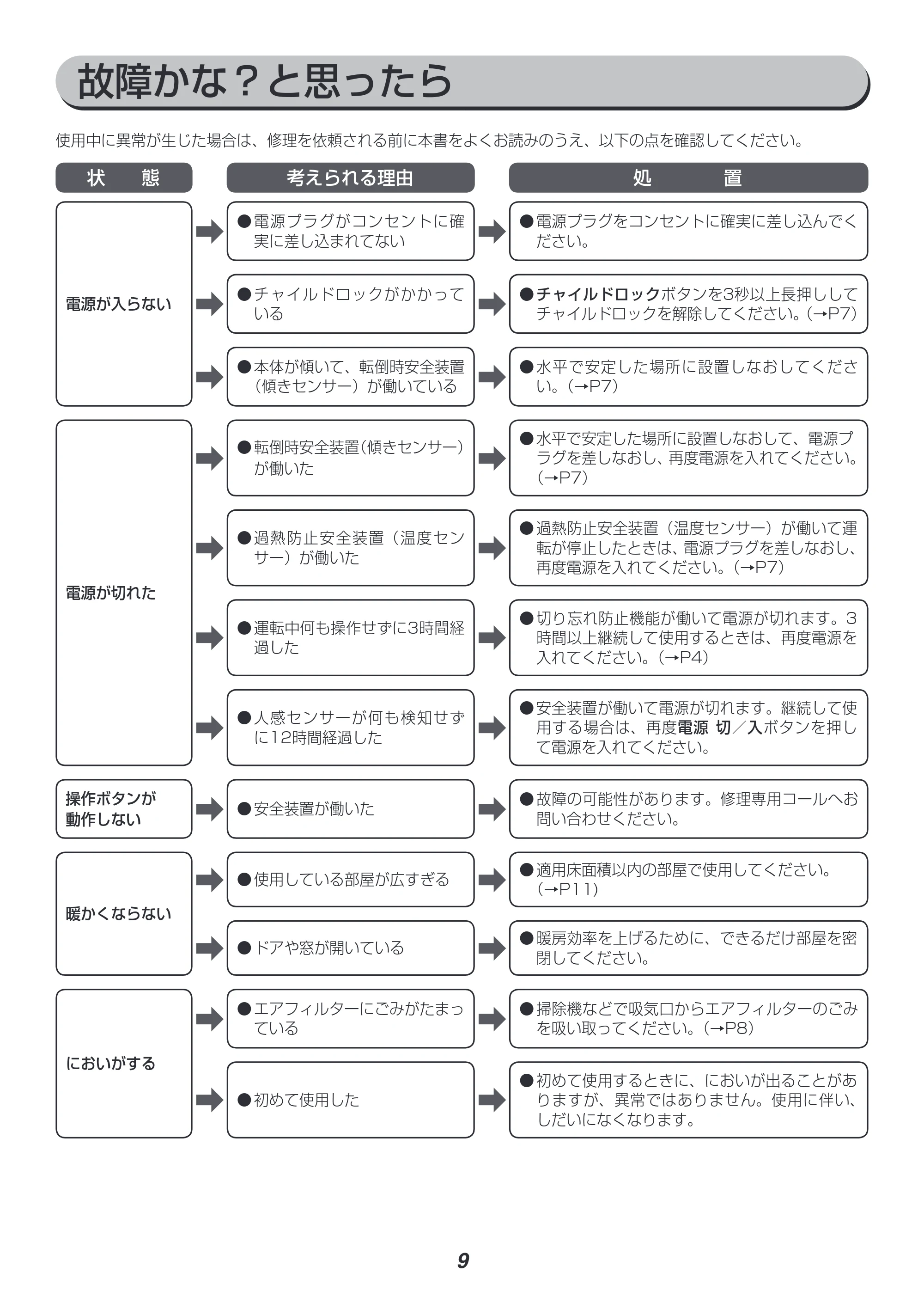 アイリスオーヤマ PDH-2100TD1 取扱説明書 — 原本ページ — 9ページ