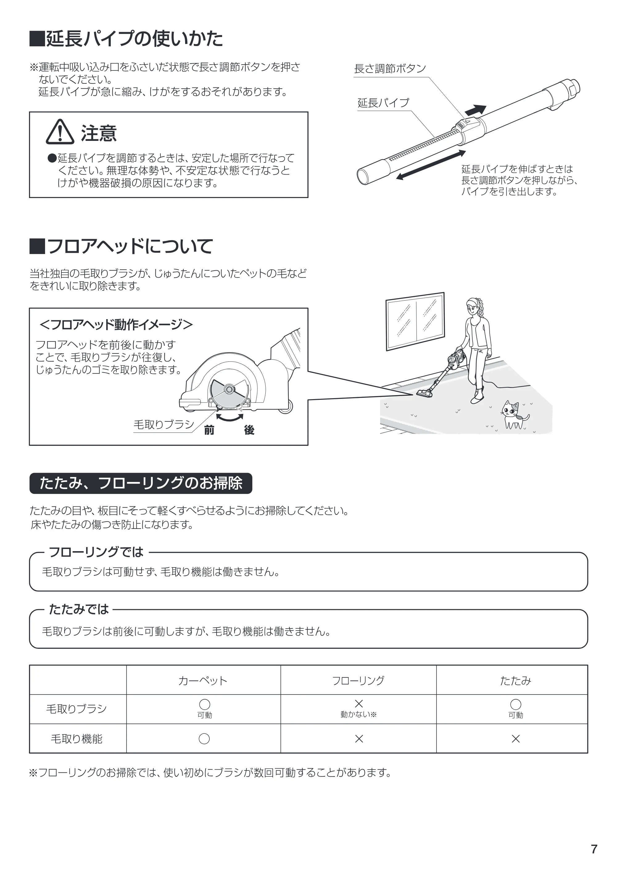 アイリスオーヤマ IC-S55KF 取扱説明書 — 原本ページ — 7ページ