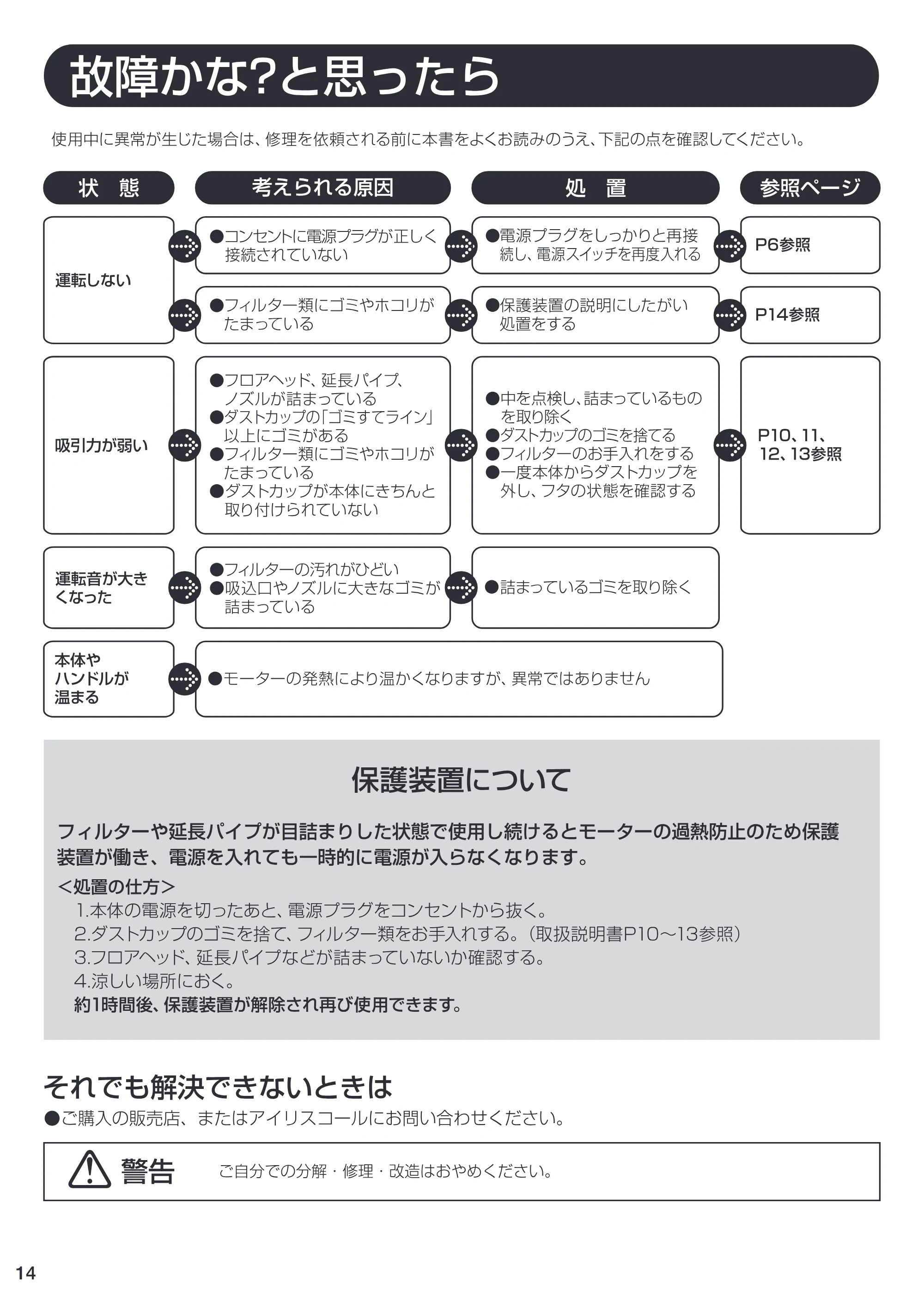 アイリスオーヤマ IC-S55KF 取扱説明書 — 原本ページ — 14ページ