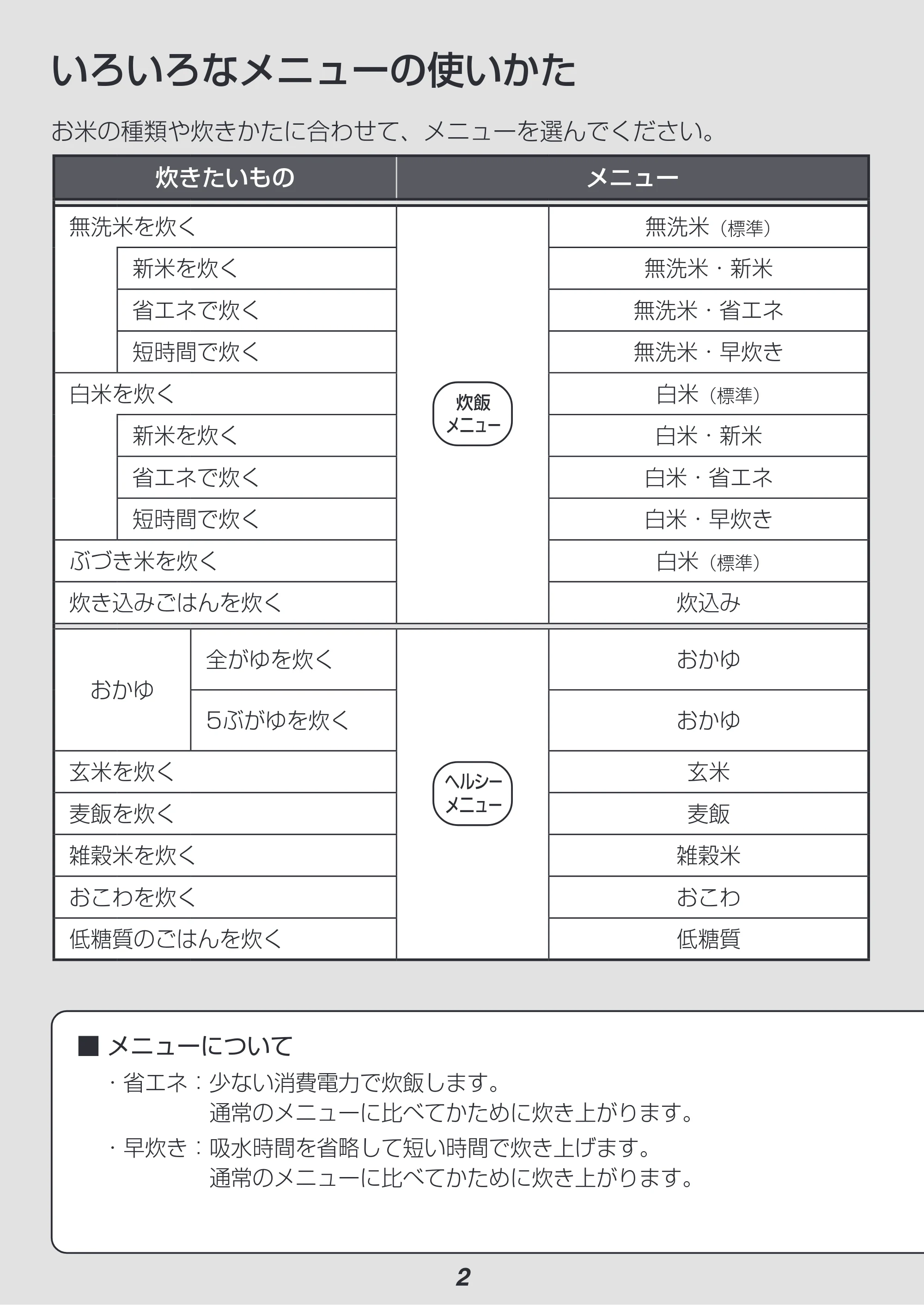 アイリスオーヤマ KRC-IK10 取扱説明書 — 原本ページ — 2ページ