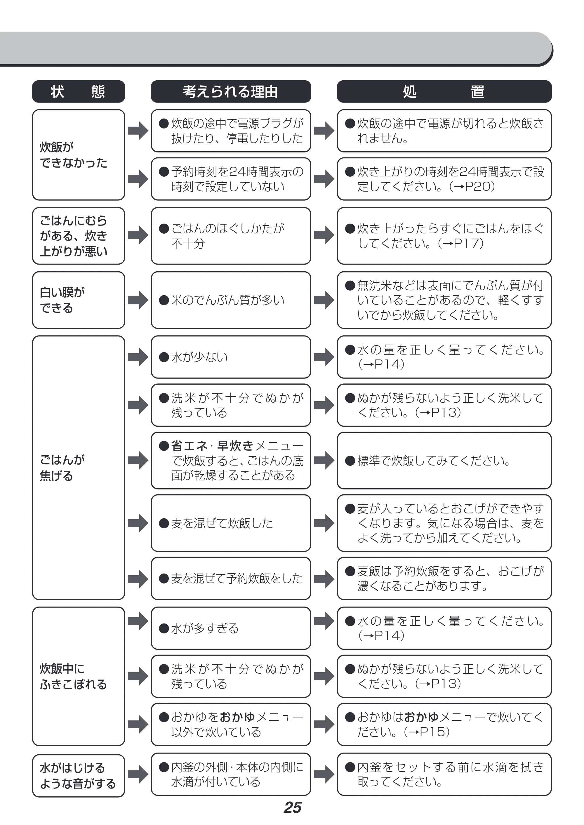 アイリスオーヤマ KRC-IK10 取扱説明書 — 原本ページ — 25ページ