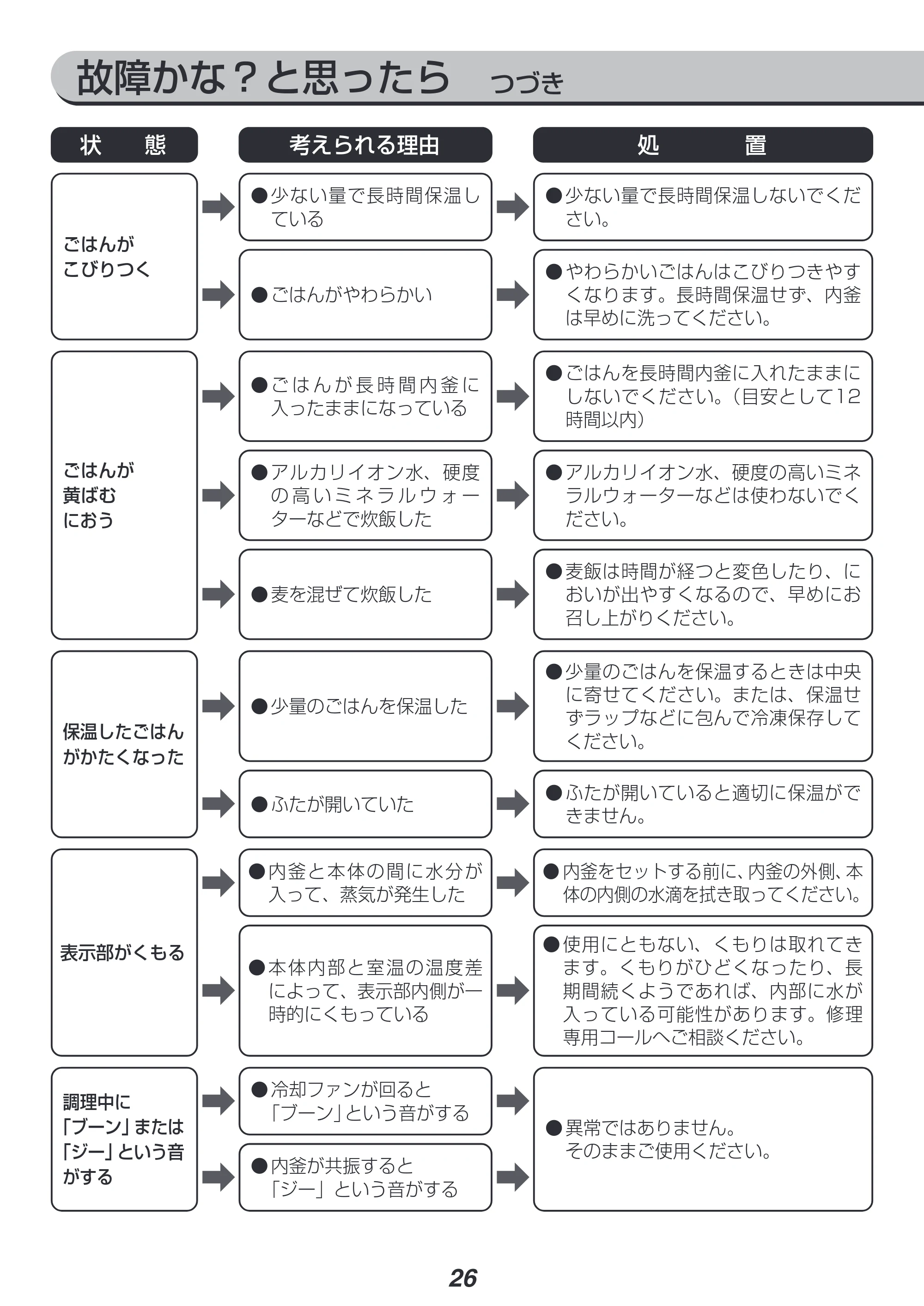 アイリスオーヤマ KRC-IK10 取扱説明書 — 原本ページ — 26ページ