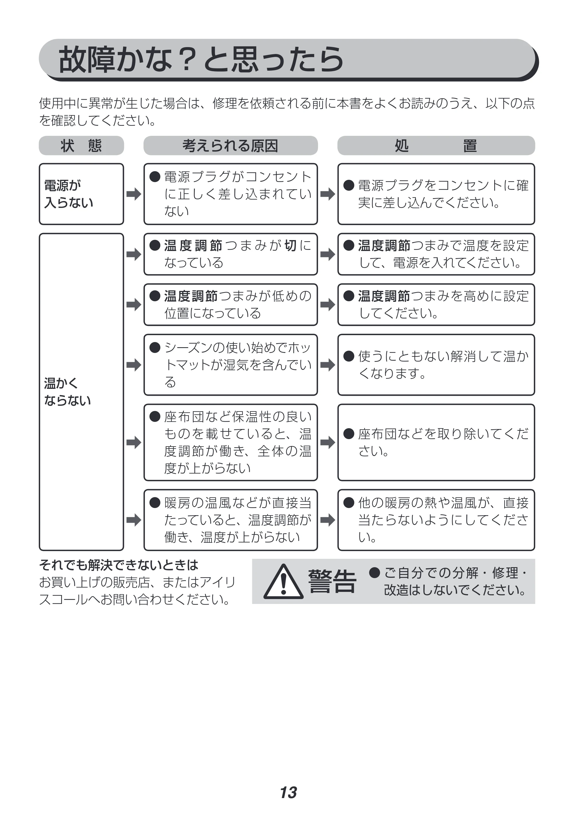 アイリスオーヤマ HCM-1890 取扱説明書 — 原本ページ — 13ページ
