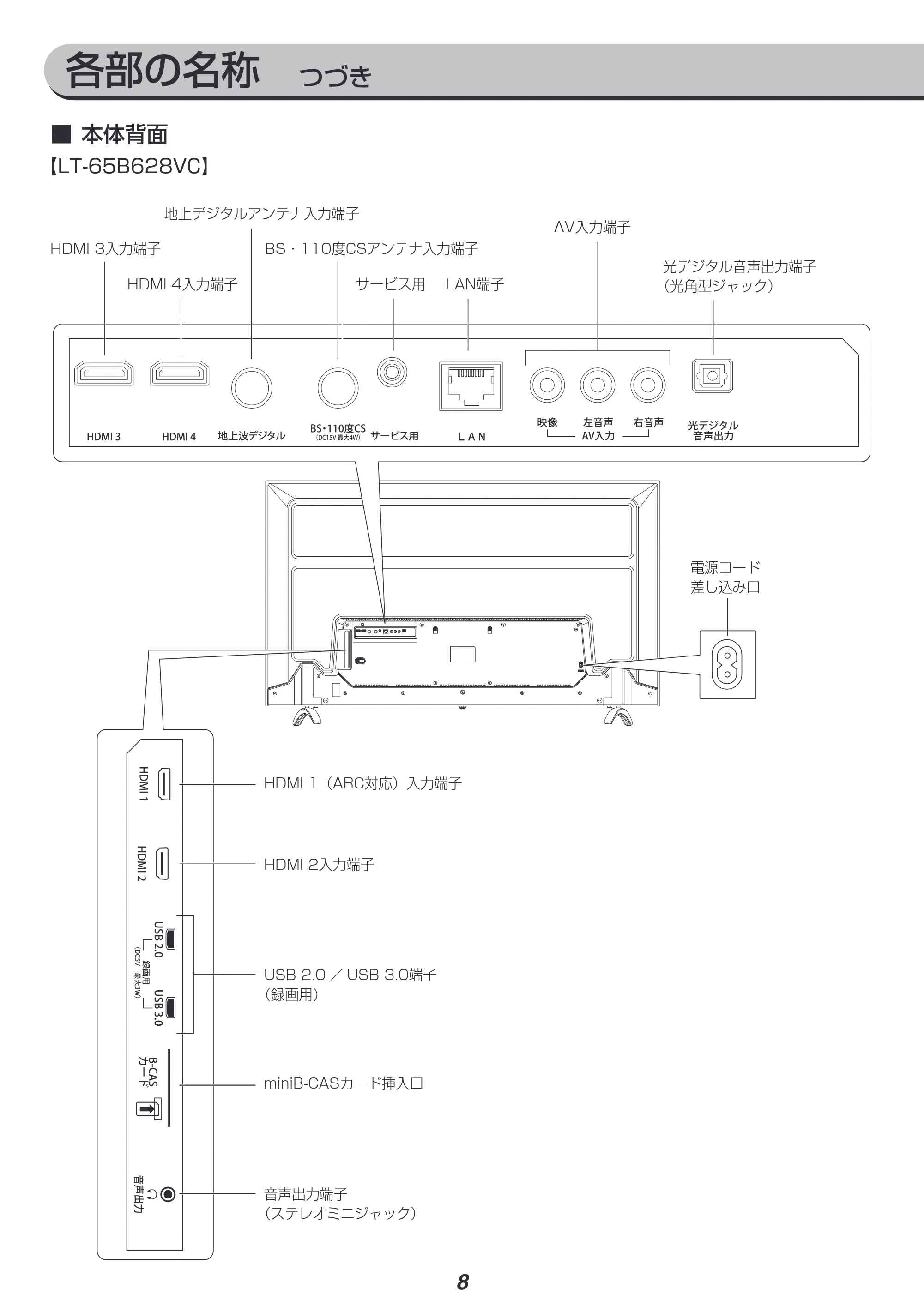 アイリスオーヤマ LT-43B628VC 取扱説明書 — 原本ページ — 8ページ