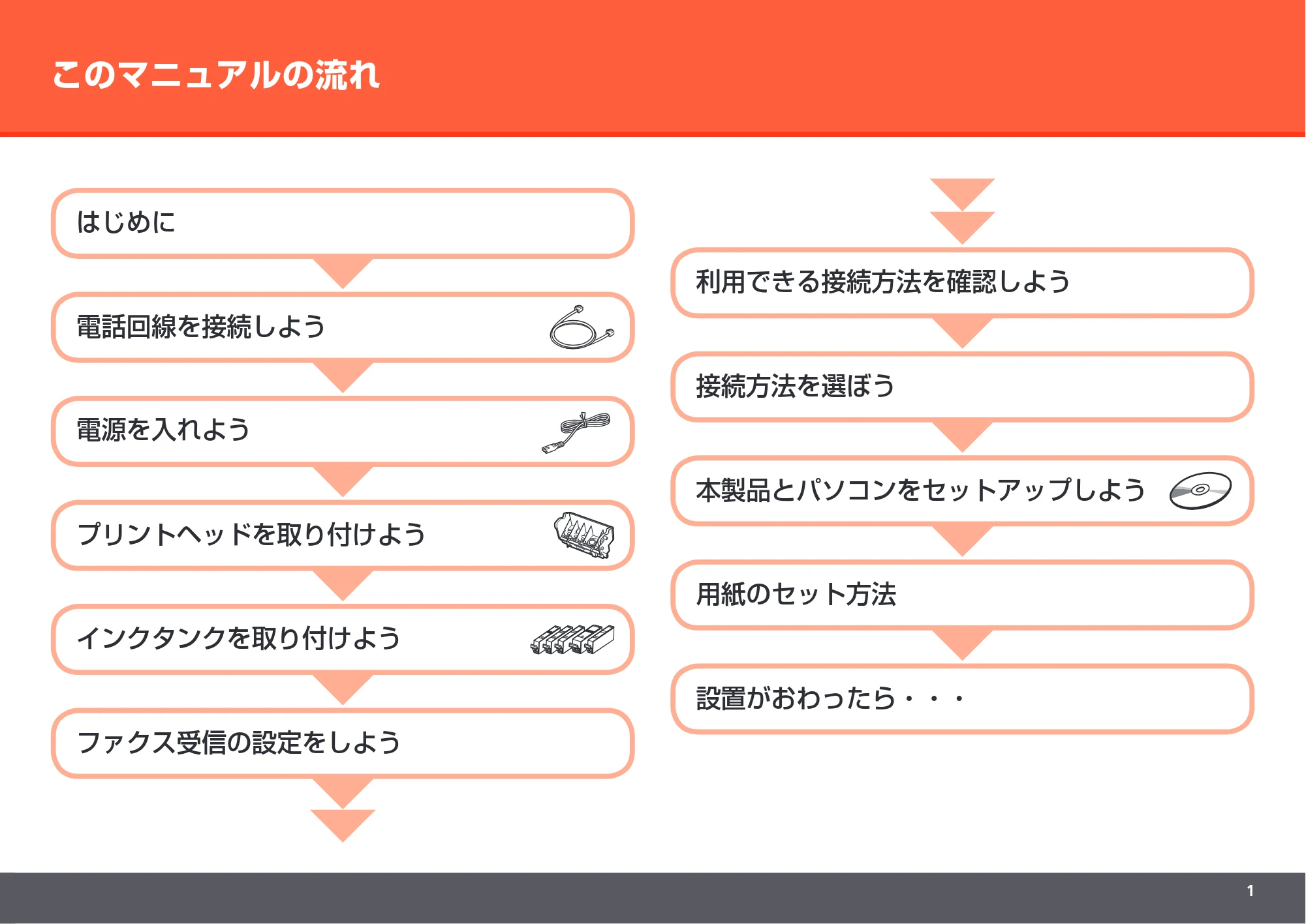 キヤノン PIXUS MX860 かんたんスタートガイド (PDF形式/10.86Mバイト) — 原本ページ — 3ページ