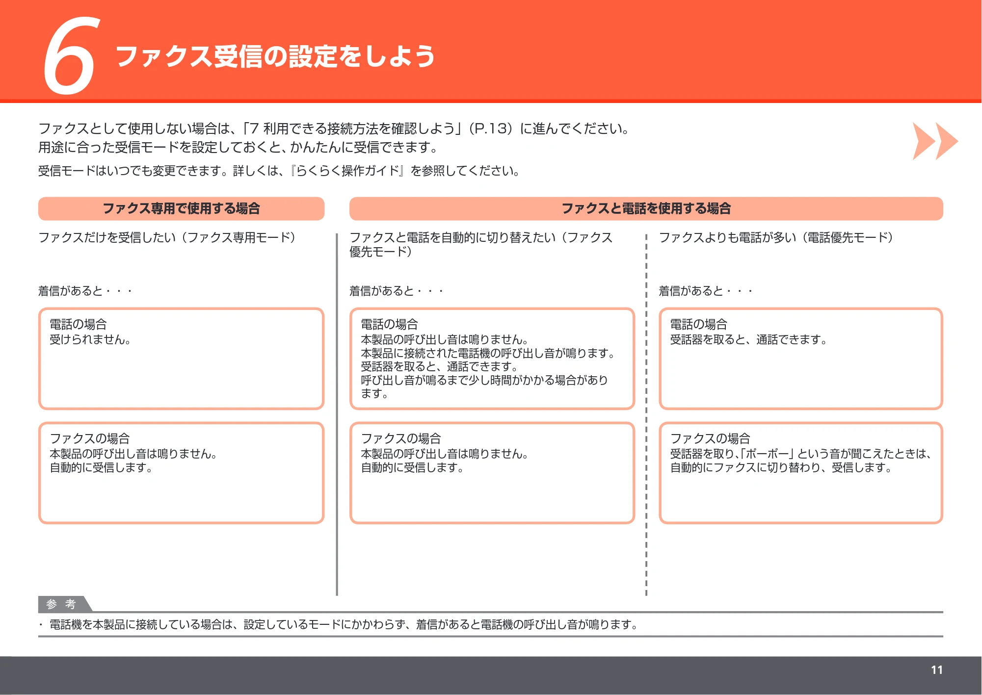 キヤノン PIXUS MX860 かんたんスタートガイド (PDF形式/10.86Mバイト) — ファクス受信の設定をしよう — 原本ページ — 13ページ