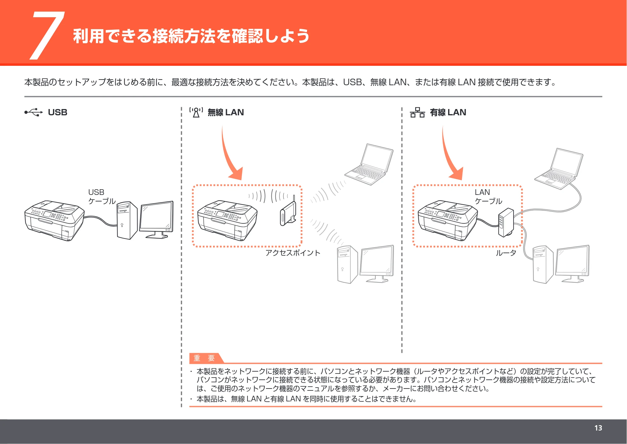キヤノン PIXUS MX860 かんたんスタートガイド (PDF形式/10.86Mバイト) — 利用できる接続方法を確認しよう — 原本ページ — 15ページ