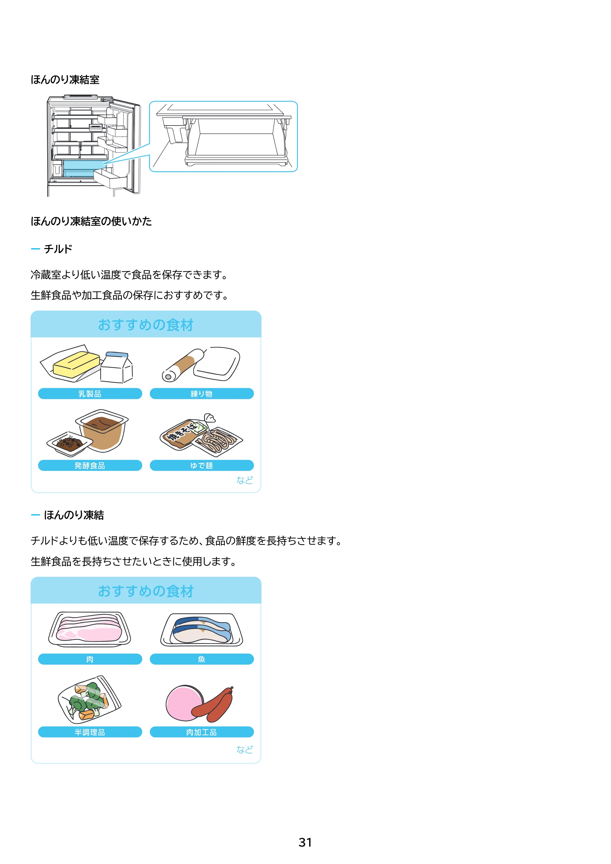 アイリスオーヤマ IRSN-SX43A 取扱説明書 — 原本ページ — 31ページ