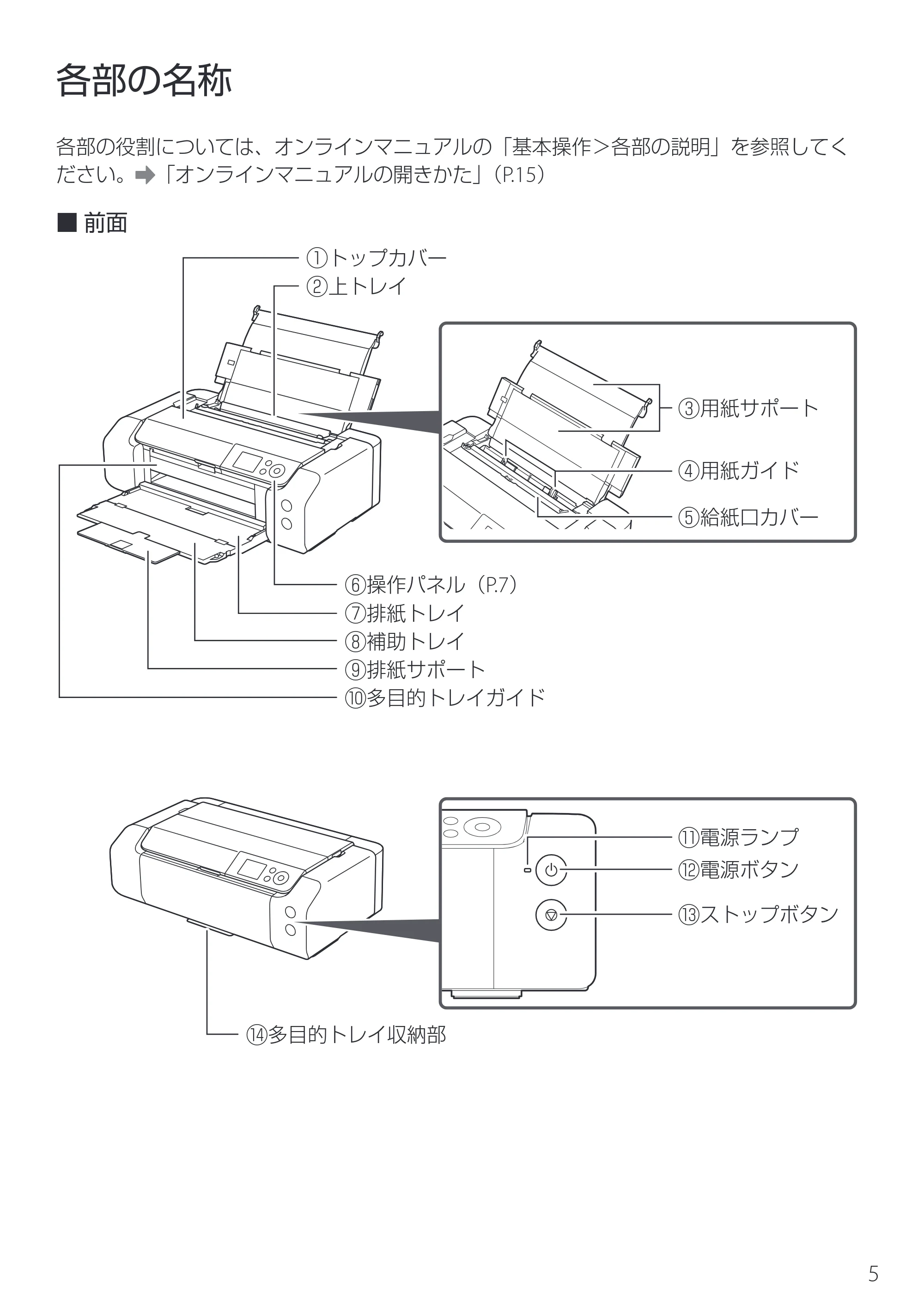 キヤノン imagePROGRAF PRO-G2 設置・基本操作マニュアル 2025年3月11日掲載（PDF：4.7MB） — 各部の名称 — 原本ページ — 7ページ