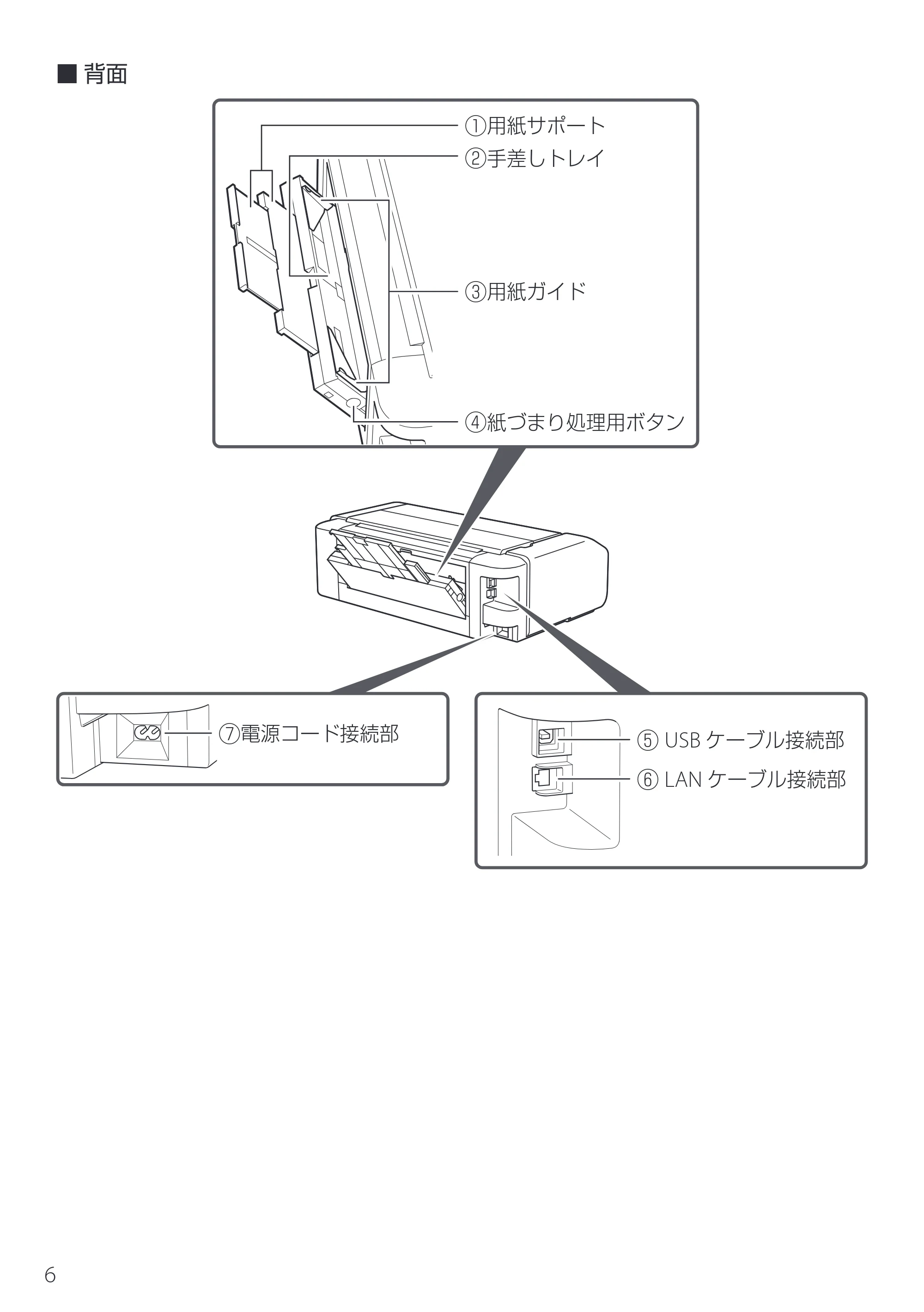 キヤノン imagePROGRAF PRO-G2 設置・基本操作マニュアル 2025年3月11日掲載（PDF：4.7MB） — 原本ページ — 8ページ
