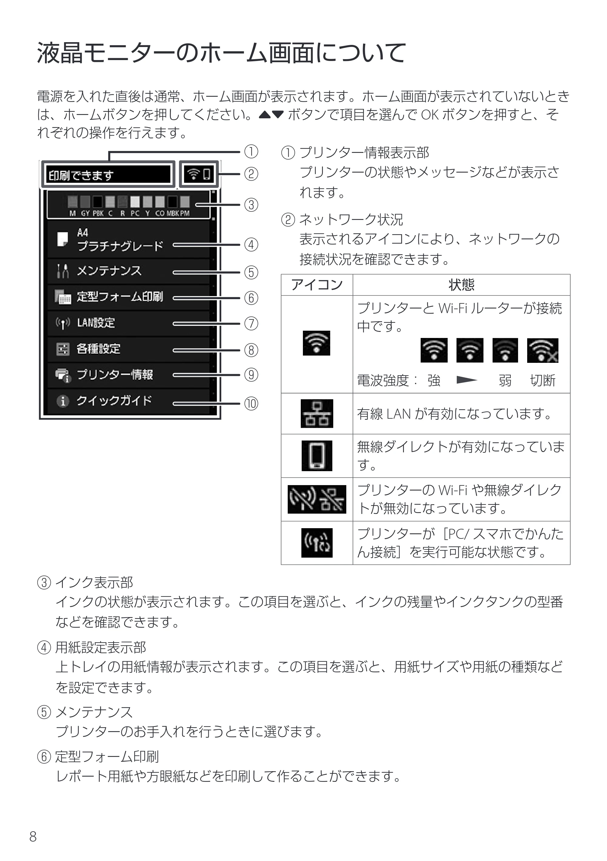 キヤノン imagePROGRAF PRO-G2 設置・基本操作マニュアル 2025年3月11日掲載（PDF：4.7MB） — 液晶モニターのホーム画面について — 原本ページ — 10ページ