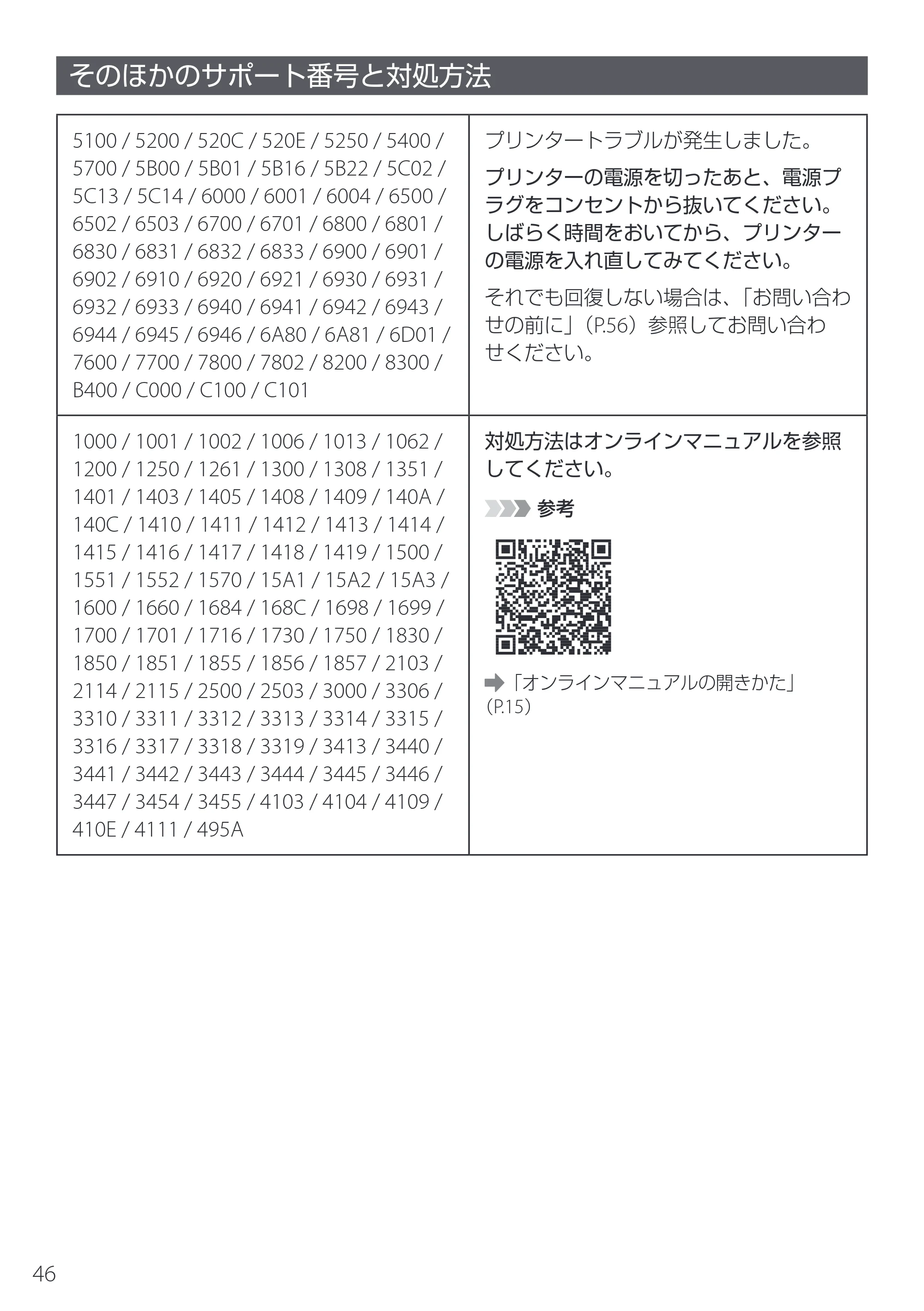 キヤノン imagePROGRAF PRO-G2 設置・基本操作マニュアル 2025年3月11日掲載（PDF：4.7MB） — そのほかのサポート番号と対処方法 — 原本ページ — 48ページ