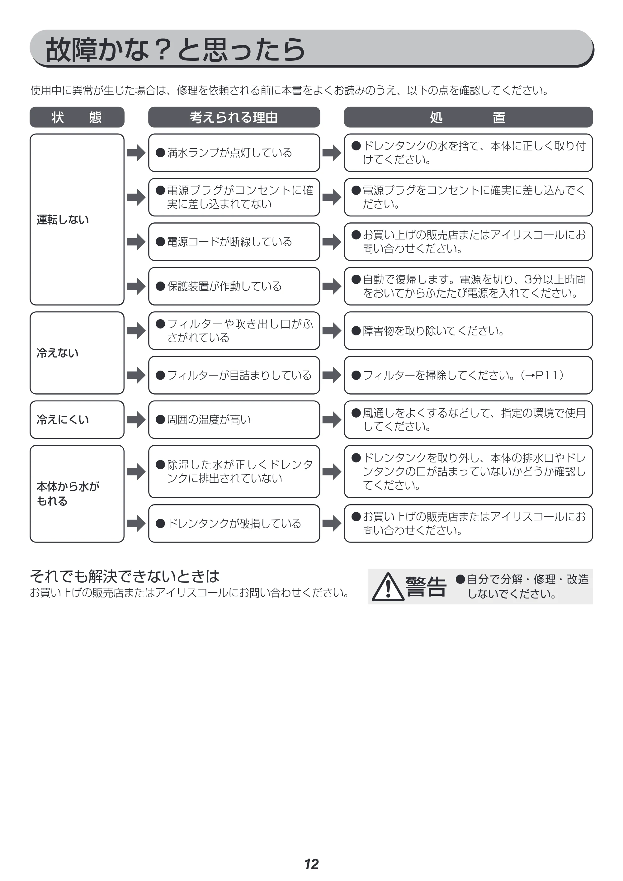 アイリスオーヤマ ISAC-1201 取扱説明書 — 原本ページ — 12ページ