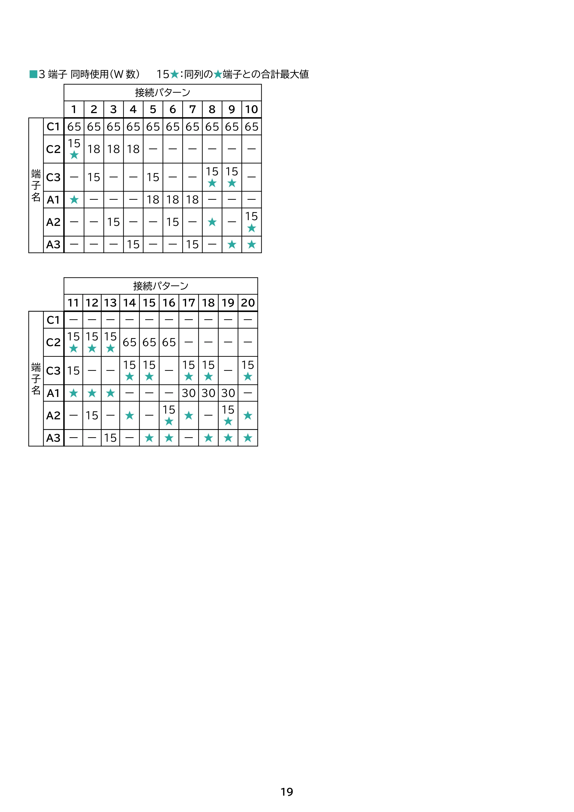 アイリスオーヤマ IBT-A60101 取扱説明書 — 原本ページ — 19ページ
