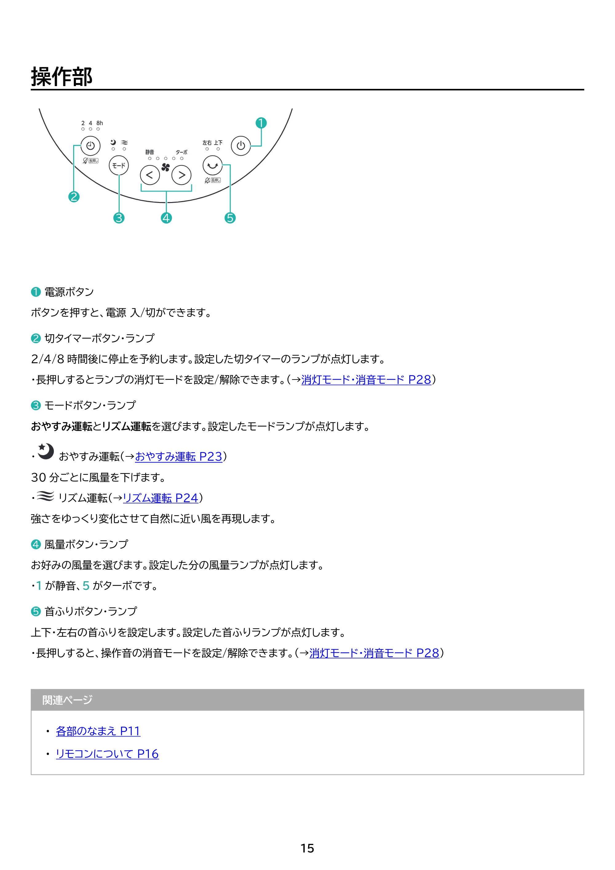 アイリスオーヤマ KCF-BD152TEC 取扱説明書 — 原本ページ — 15ページ