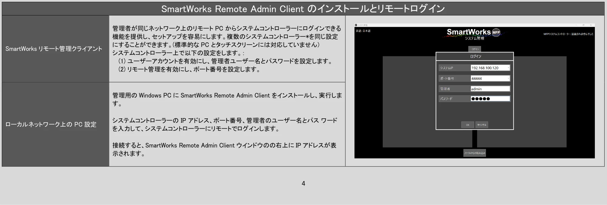 キヤノン TX-4200・TX-3200・TX-2200 / TZ-32000 SmartWorksリモート管理クライアント PDF版ヘルプ 2024年10月2日掲載 (PDF形式/1.3Mバイト) — SmartWorks Remote Admin Client のインストールとリモートログイン — 原本ページ — 4ページ