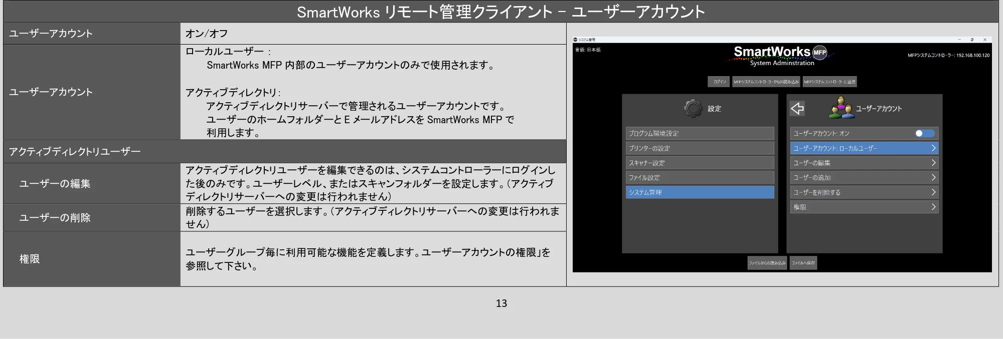 キヤノン TX-4200・TX-3200・TX-2200 / TZ-32000 SmartWorksリモート管理クライアント PDF版ヘルプ 2024年10月2日掲載 (PDF形式/1.3Mバイト) — 原本ページ — 13ページ