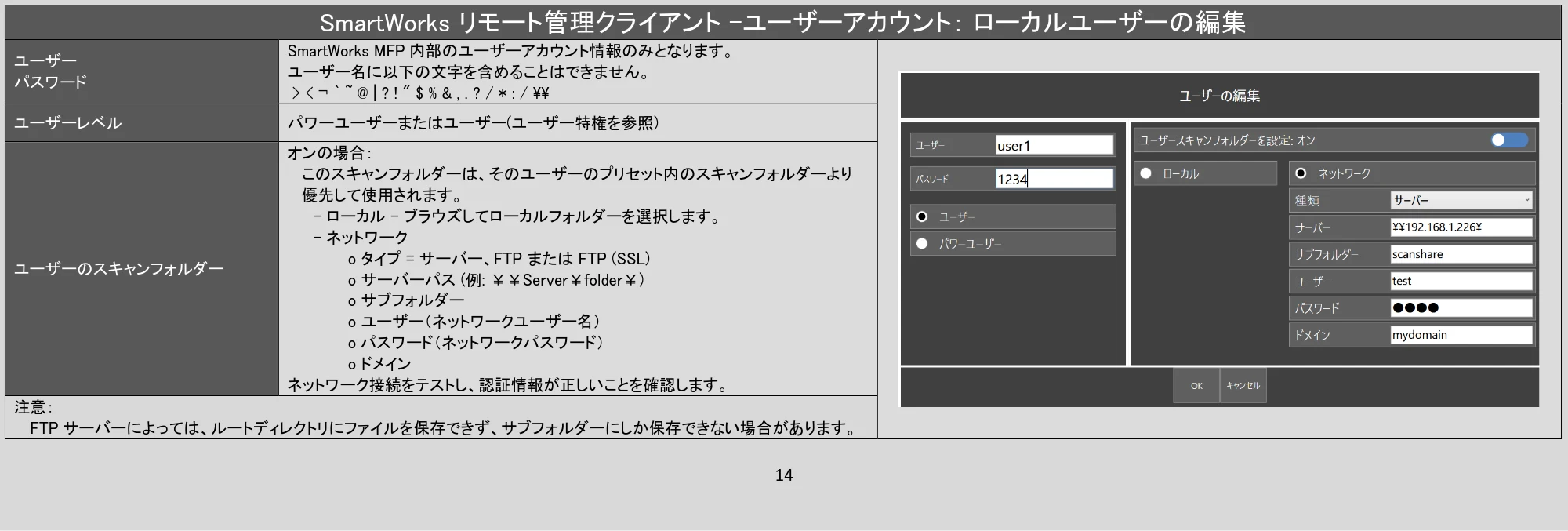 キヤノン TX-4200・TX-3200・TX-2200 / TZ-32000 SmartWorksリモート管理クライアント PDF版ヘルプ 2024年10月2日掲載 (PDF形式/1.3Mバイト) — SmartWorks リモート管理クライアント -ユーザーアカウント: ローカルユーザーの編集 — 原本ページ — 14ページ